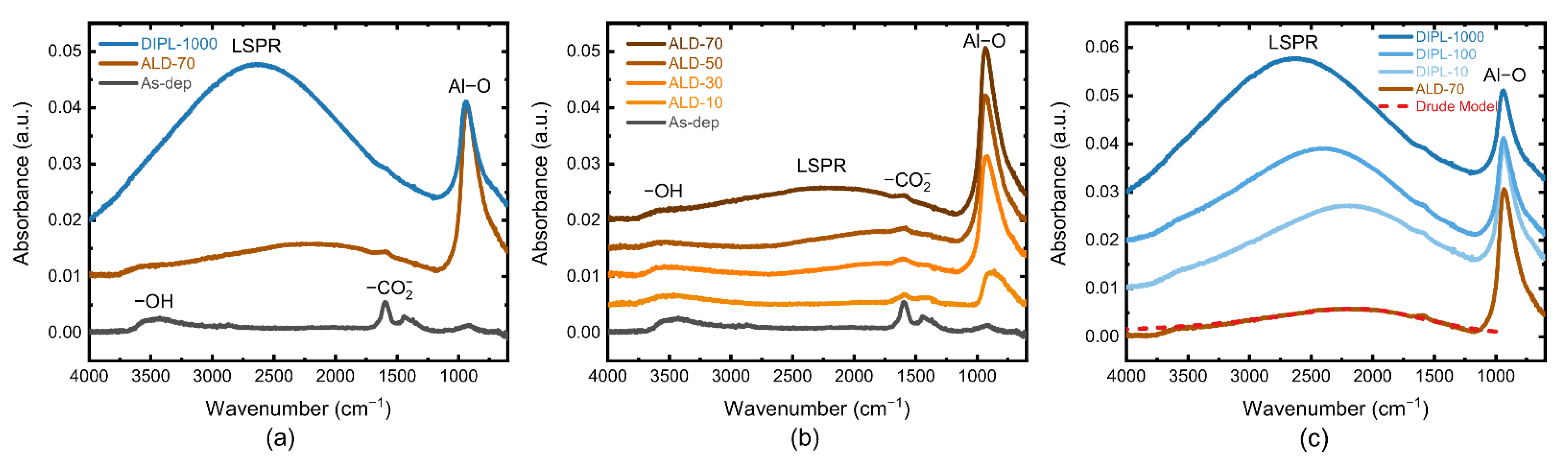 Nanomaterials 12 00565 g003