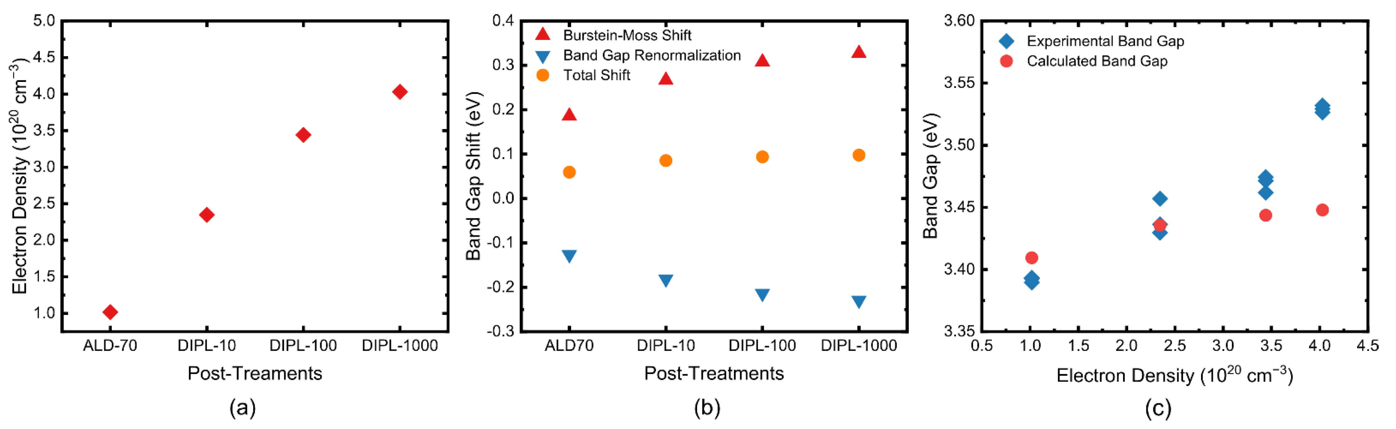 Nanomaterials 12 00565 g005