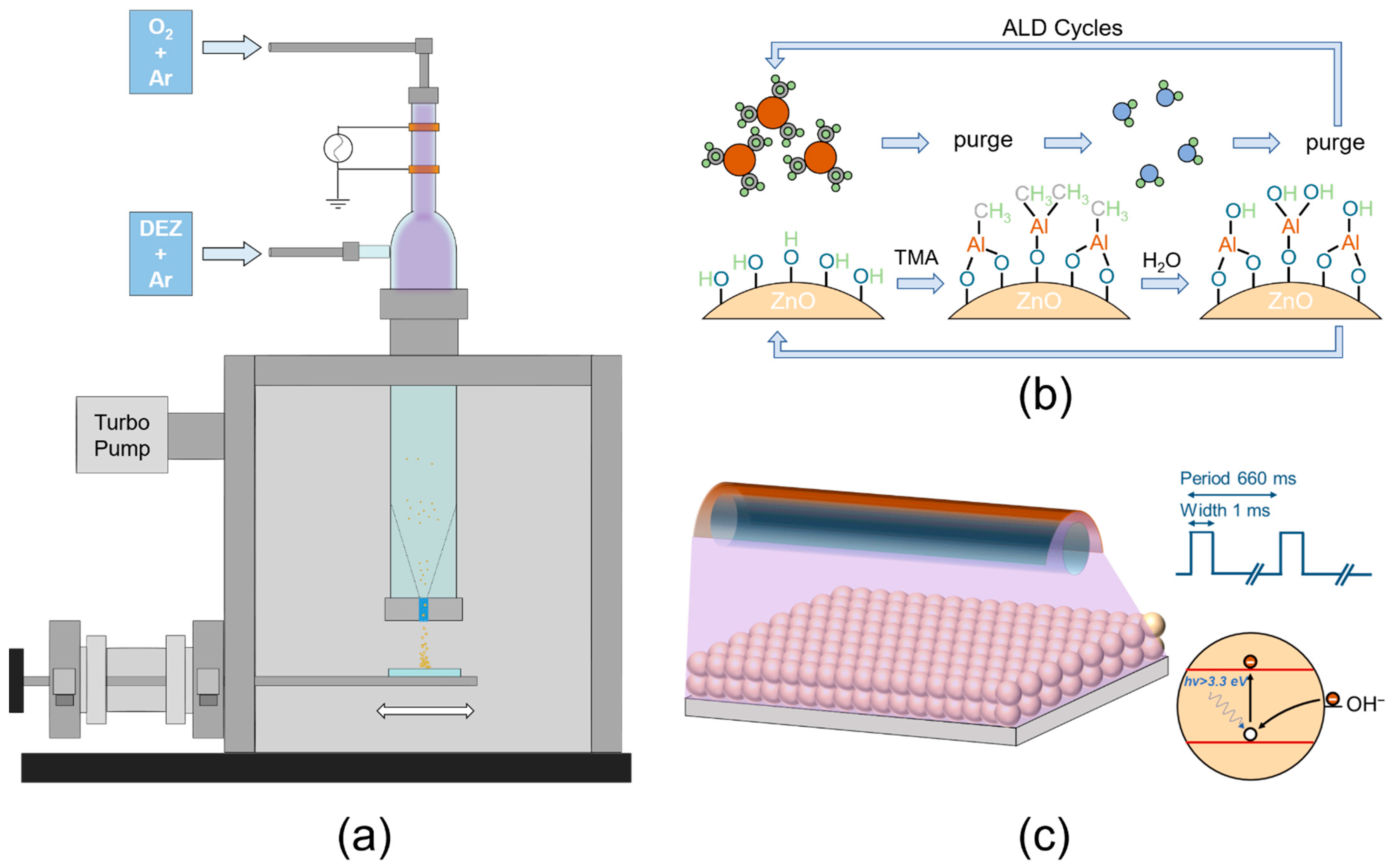 Nanomaterials 12 00565 sch001
