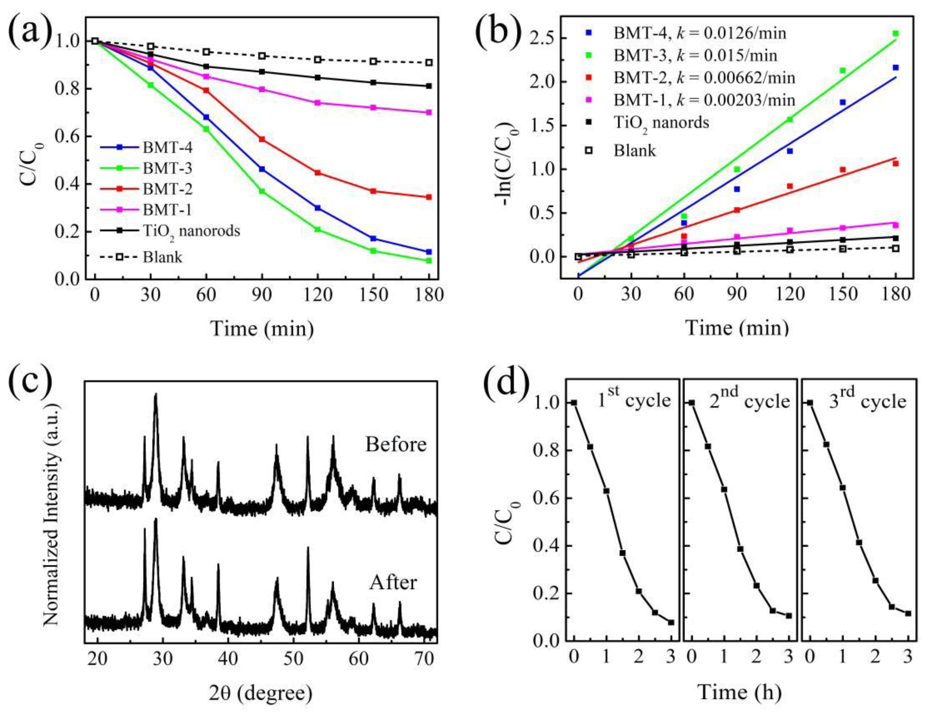 Nanomaterials 12 00574 g005