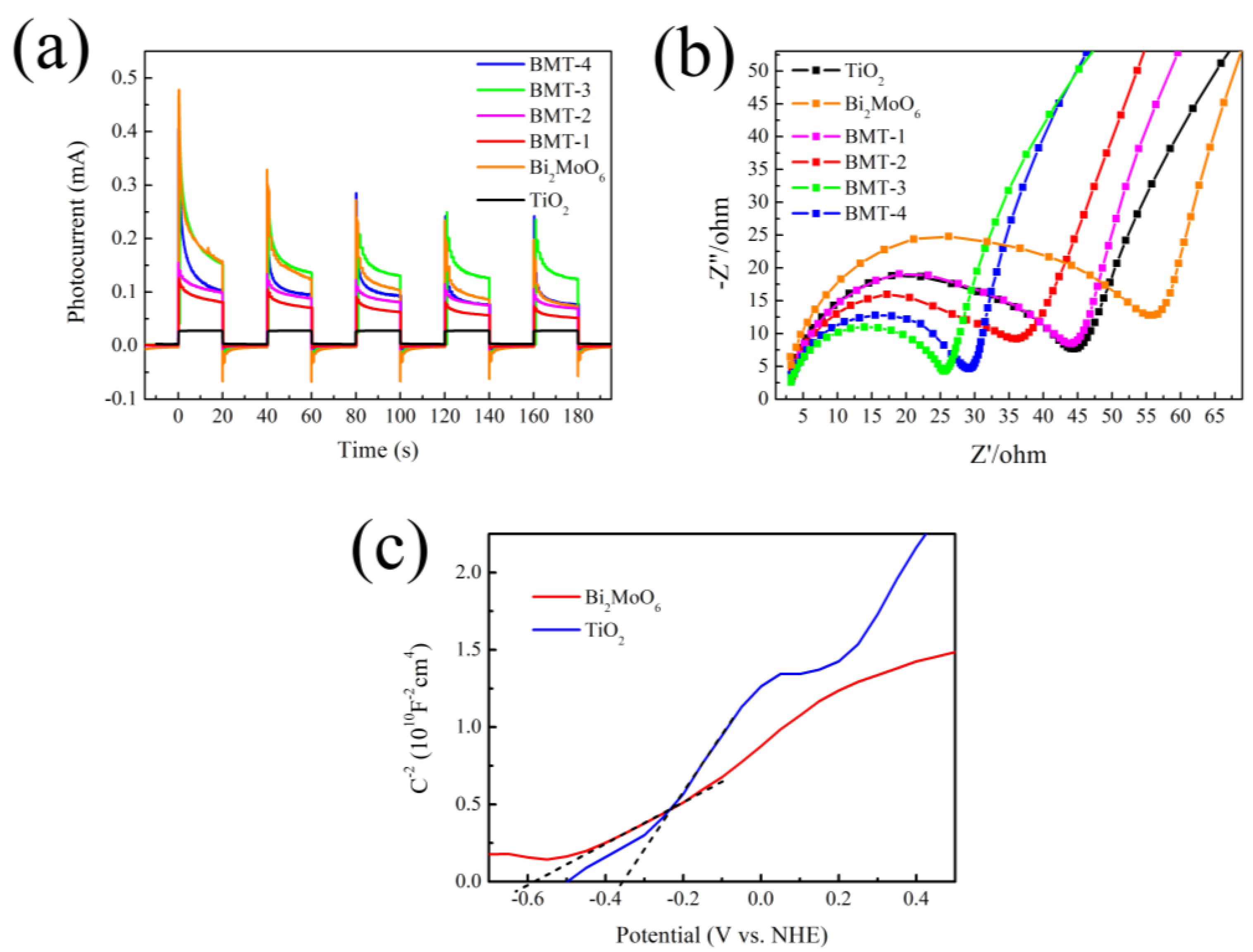 Nanomaterials 12 00574 g006