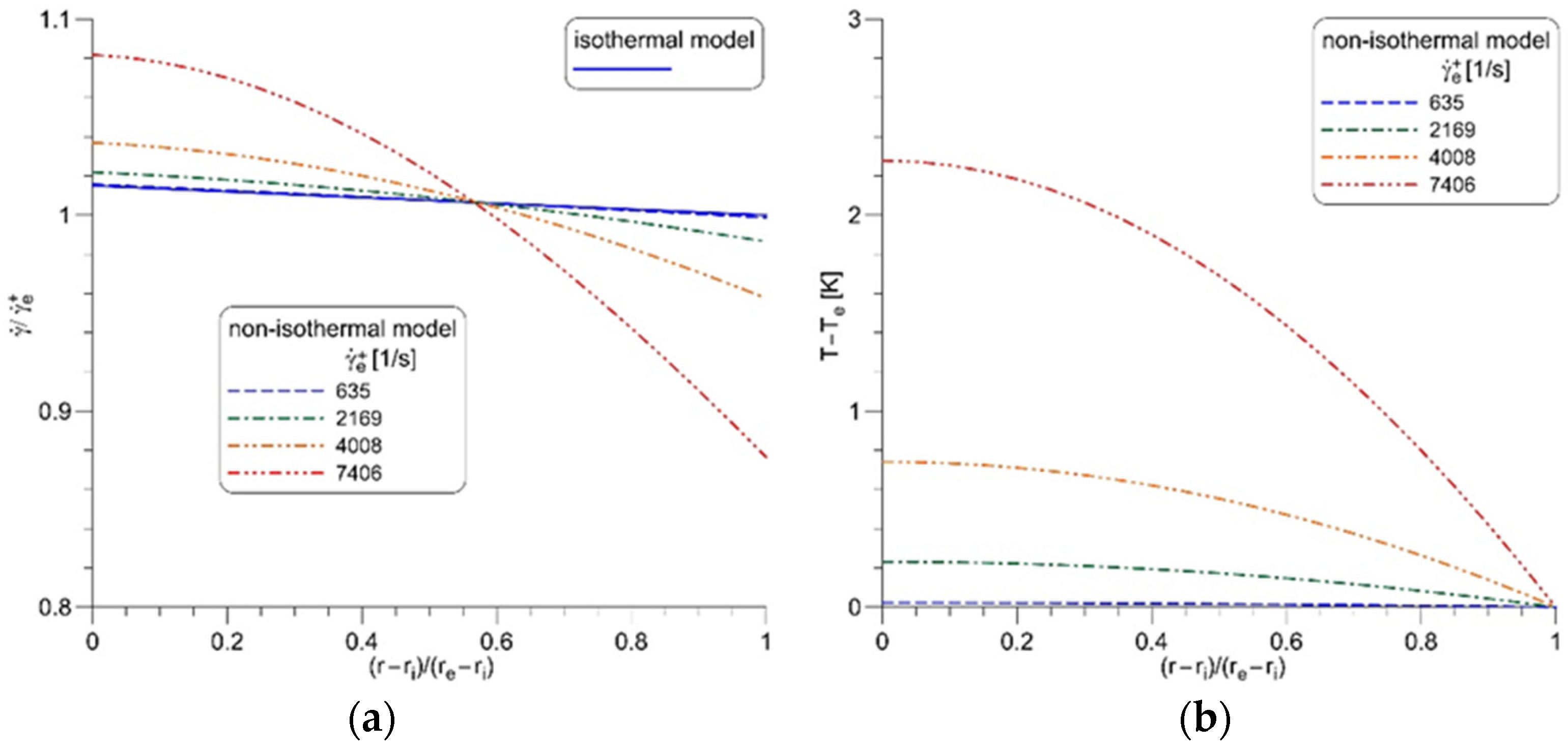 Nanomaterials 12 00581 g003