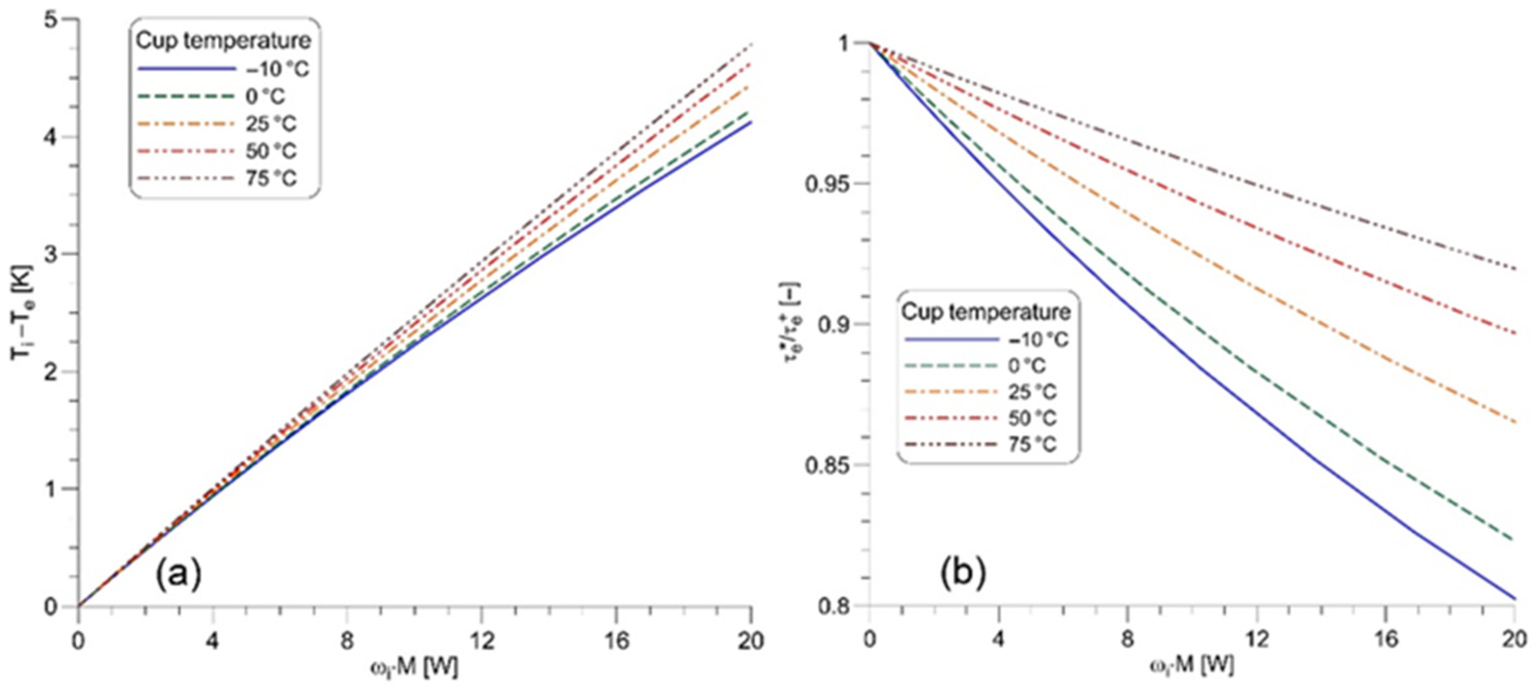 Nanomaterials 12 00581 g004