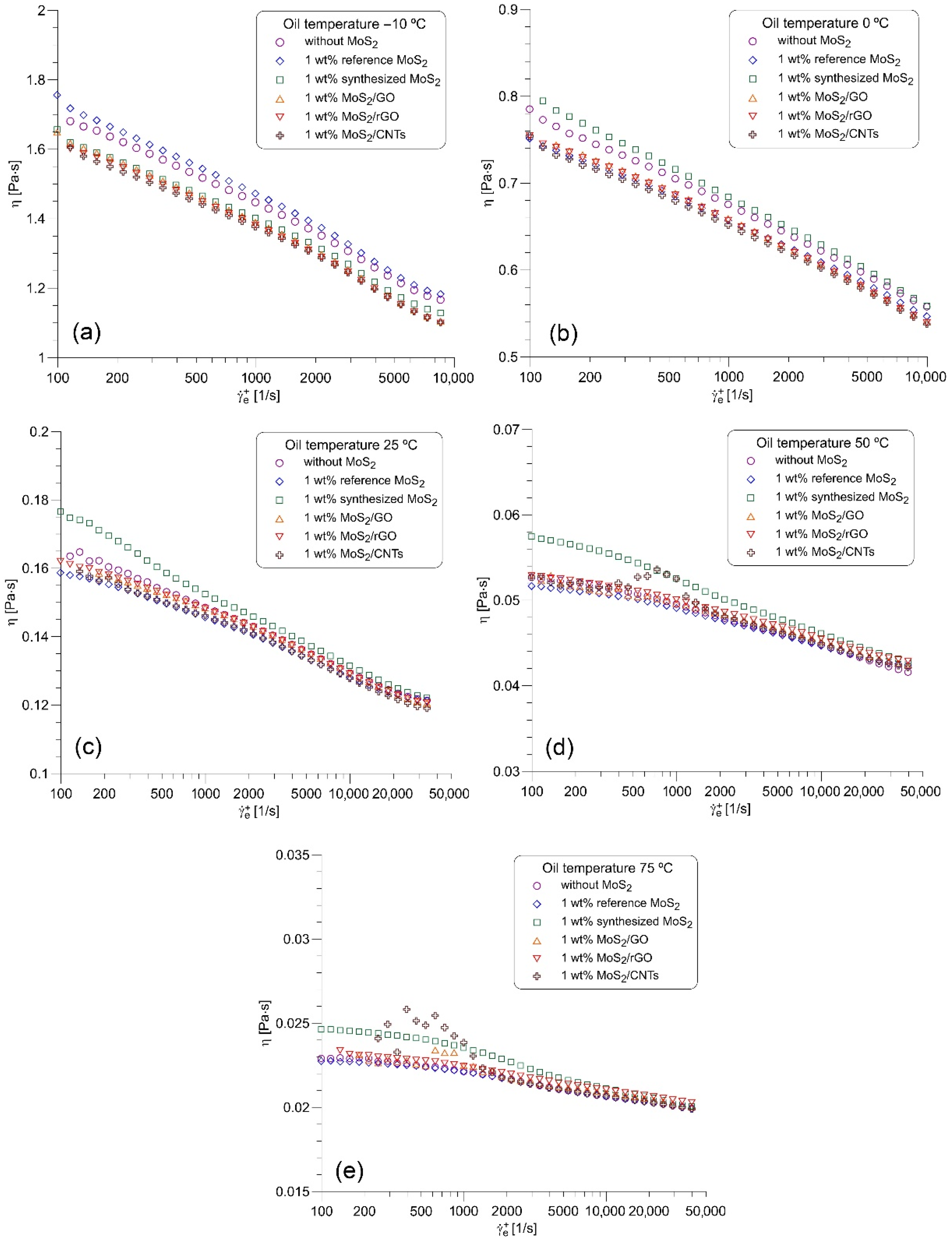 Nanomaterials 12 00581 g006