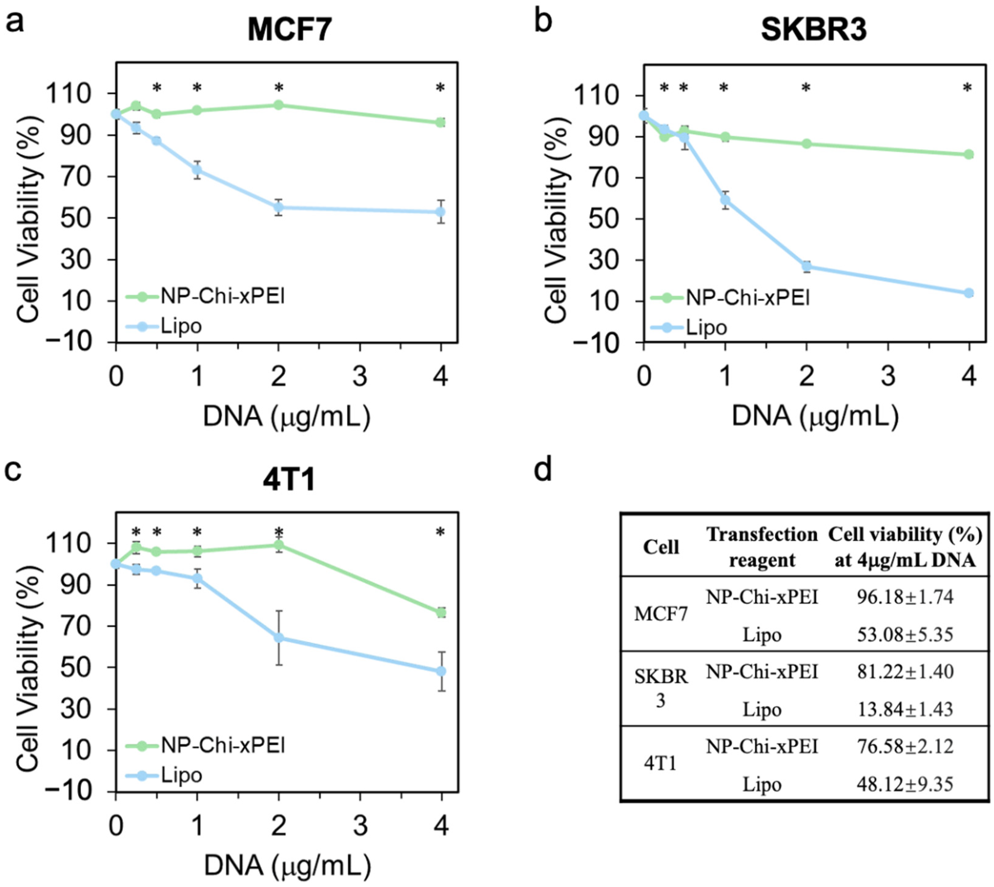 Nanomaterials 12 00584 g007