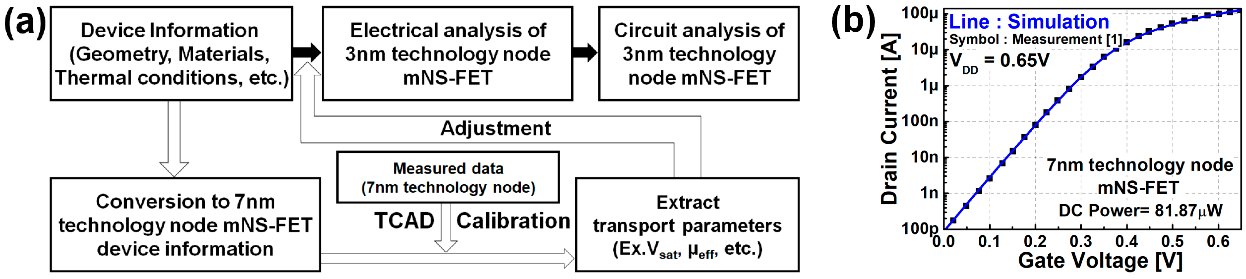 Nanomaterials 12 00591 g002
