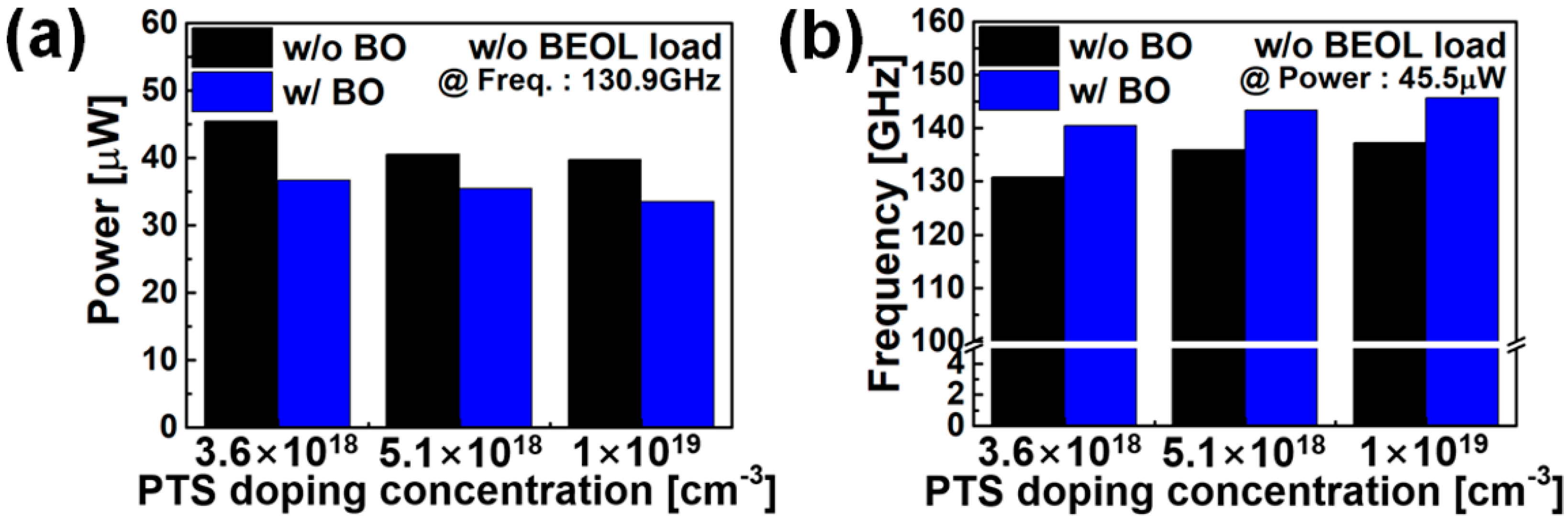 Nanomaterials 12 00591 g008