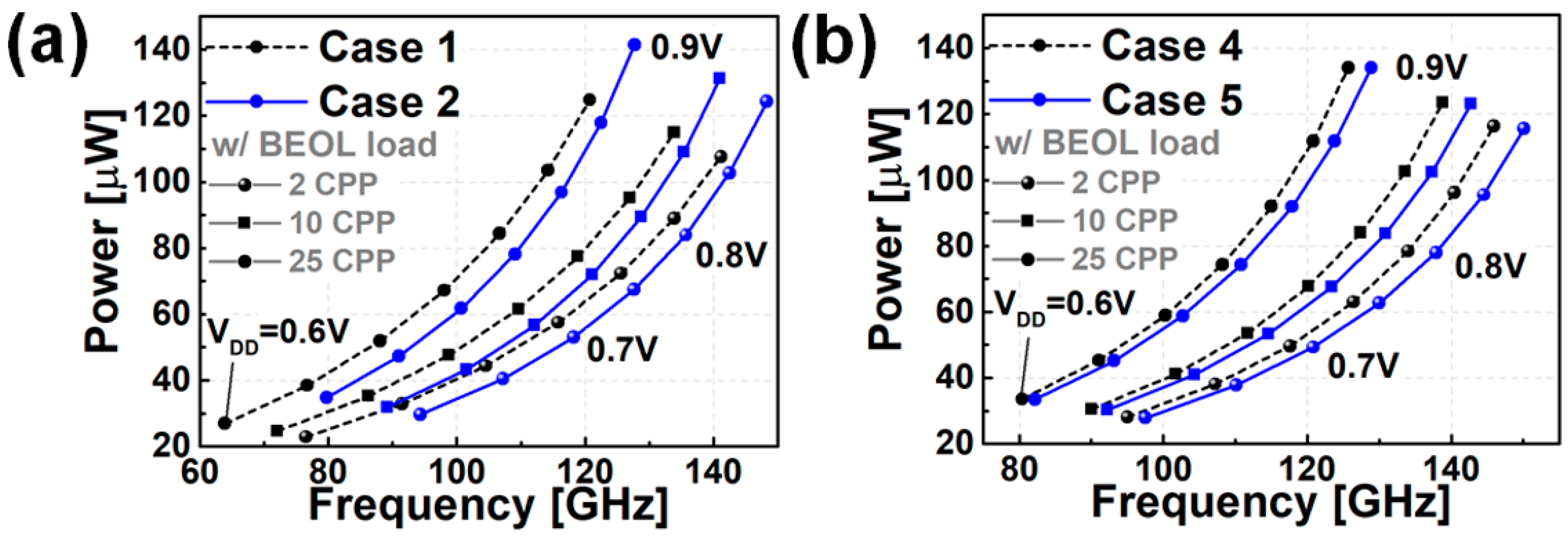 Nanomaterials 12 00591 g009