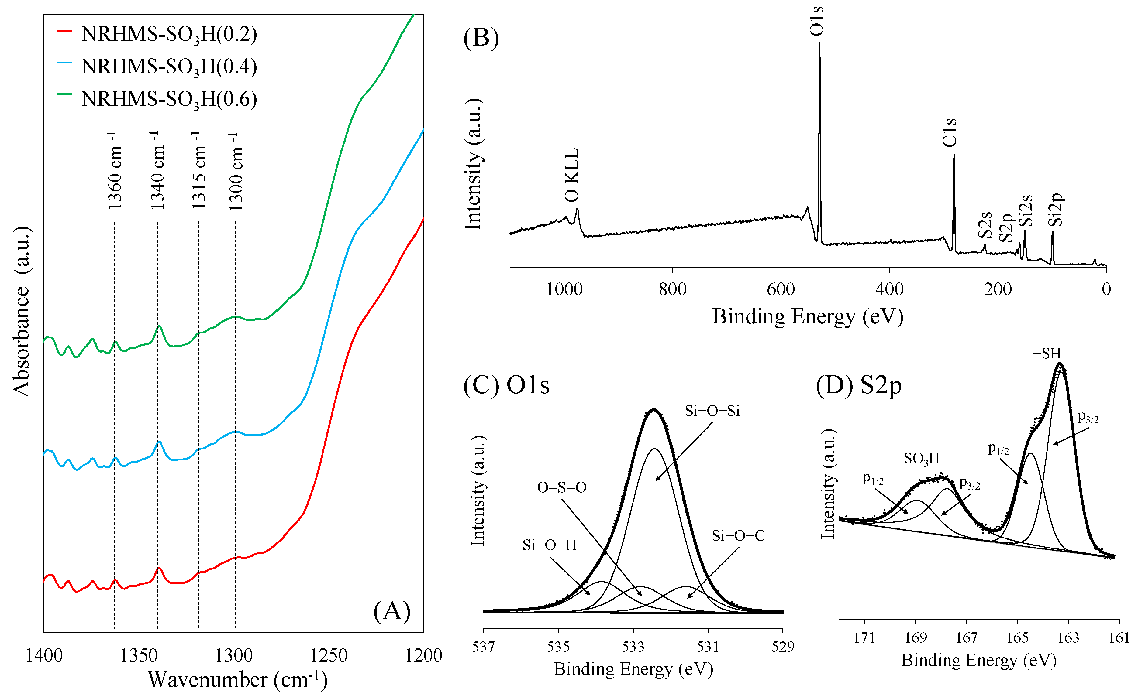 Nanomaterials 12 00604 g002