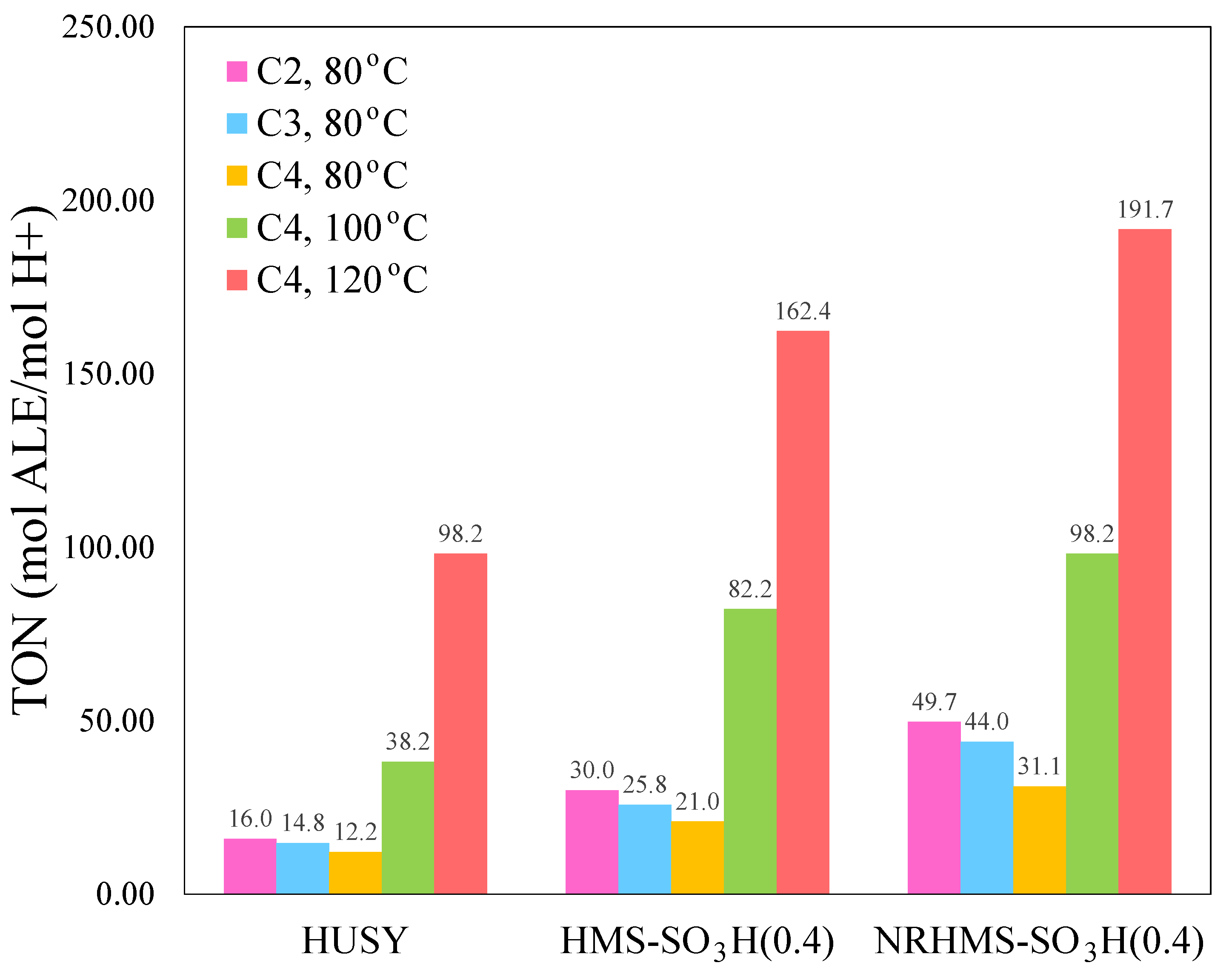 Nanomaterials 12 00604 g010