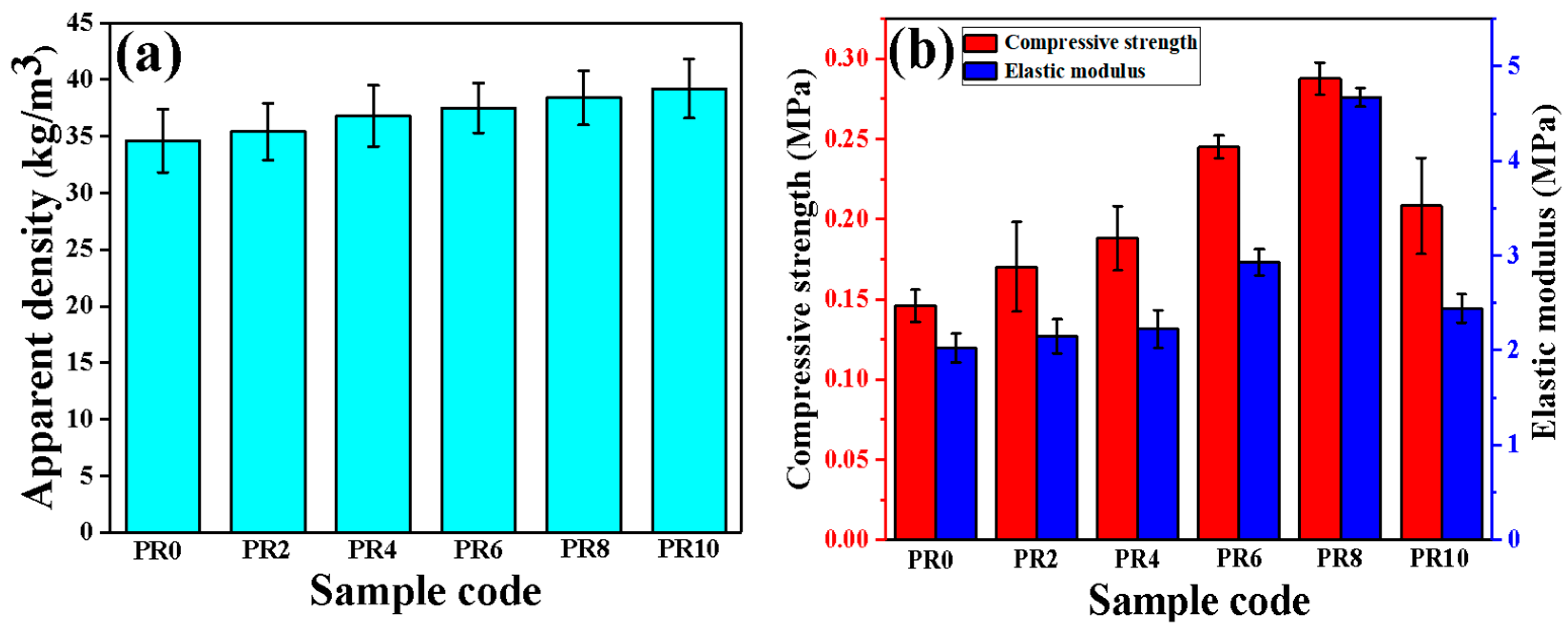 Nanomaterials 12 00609 g003