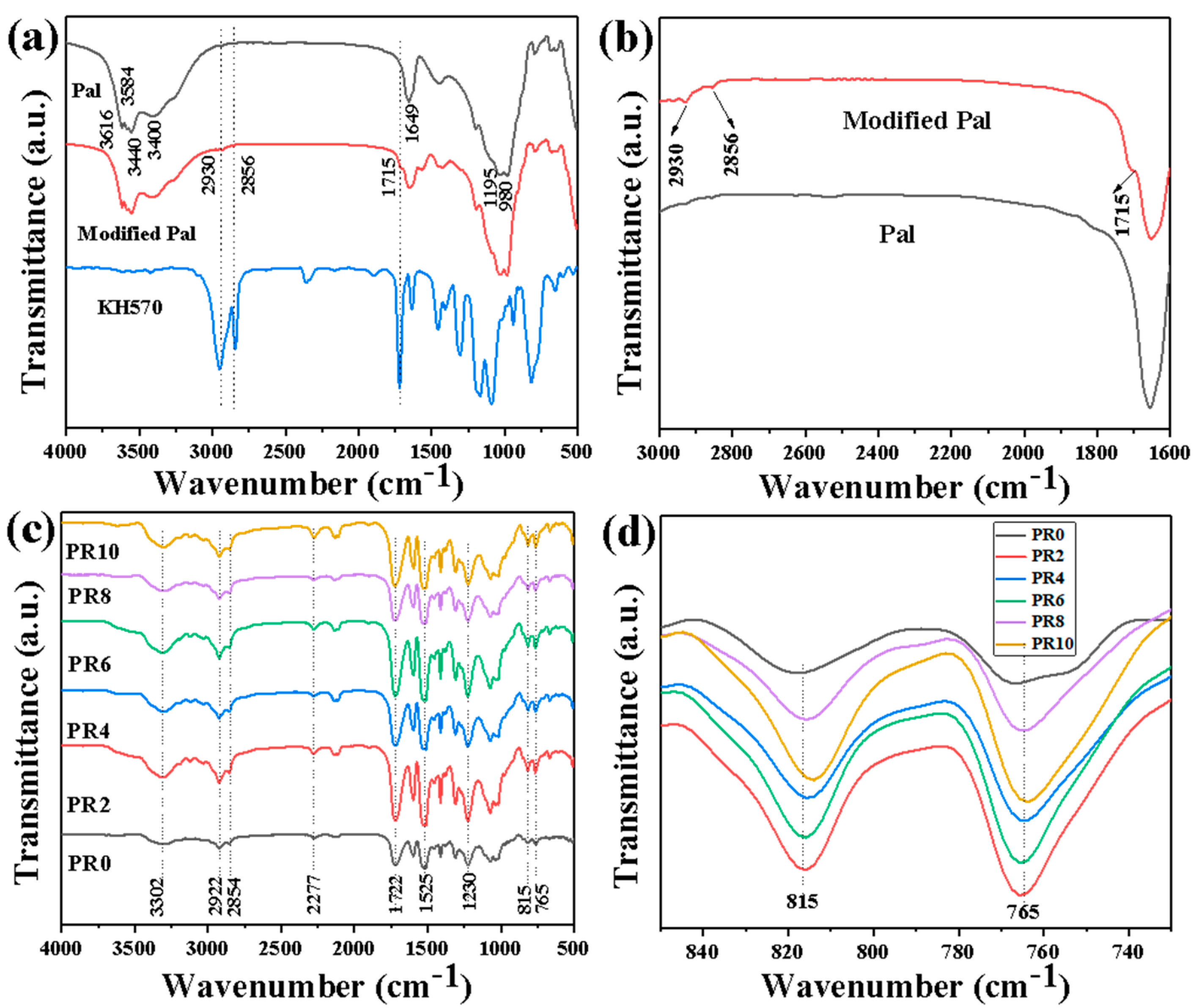 Nanomaterials 12 00609 g007