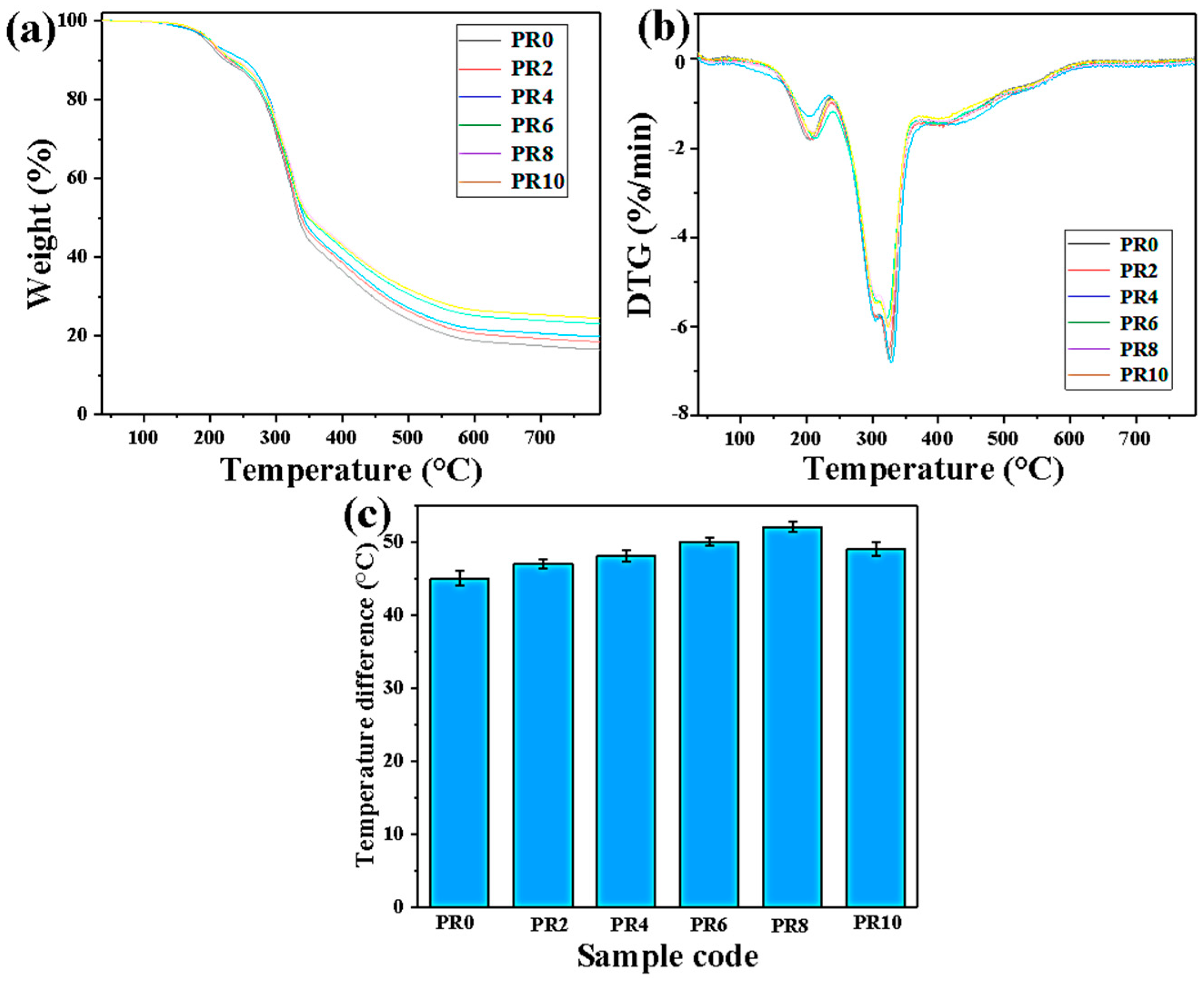 Nanomaterials 12 00609 g008