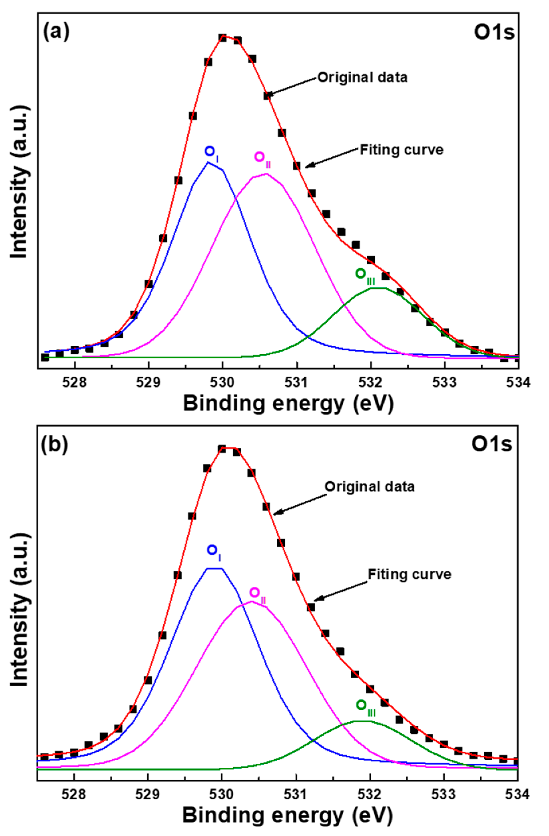Nanomaterials 12 00612 g013