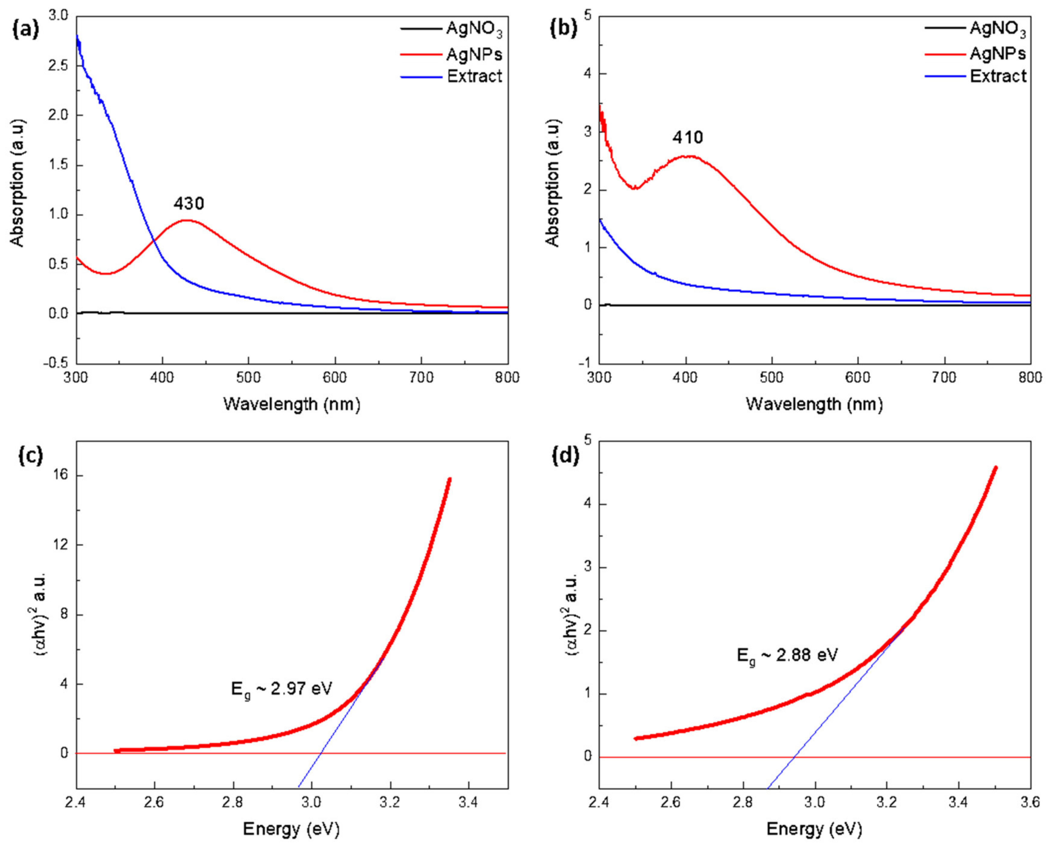 Nanomaterials 12 00616 g005