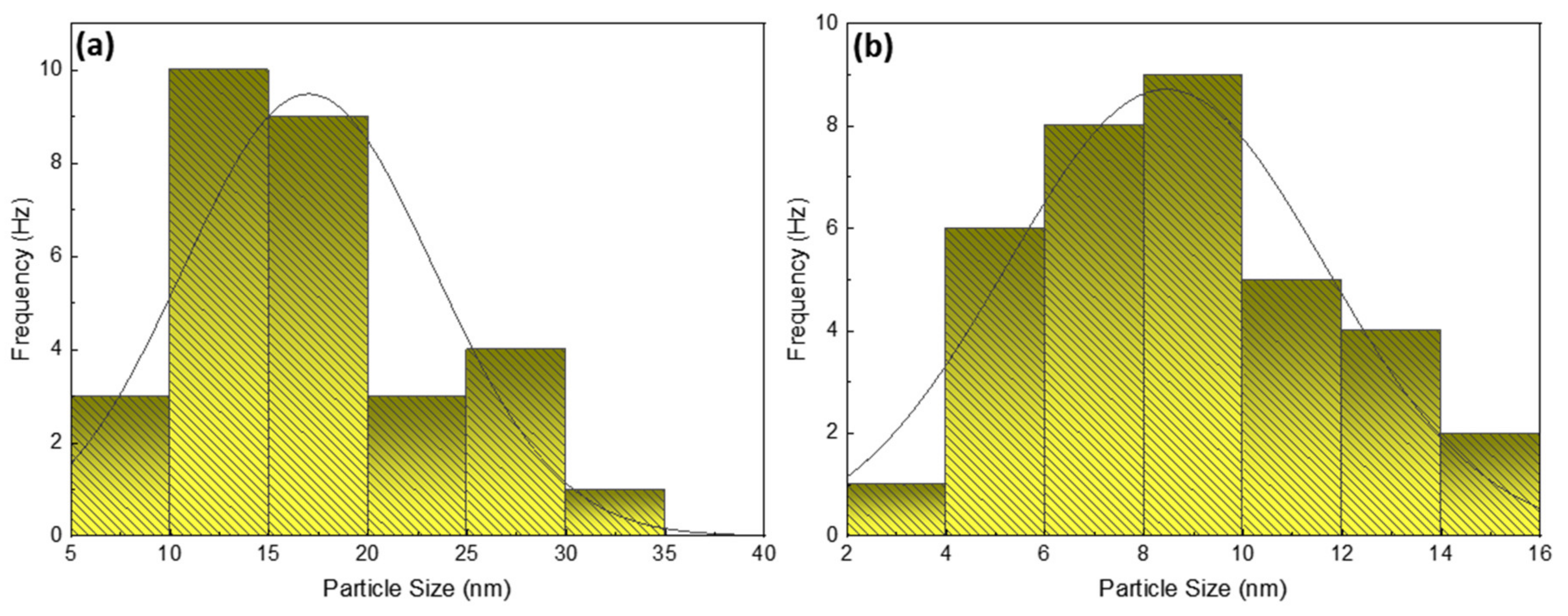 Nanomaterials 12 00616 g007
