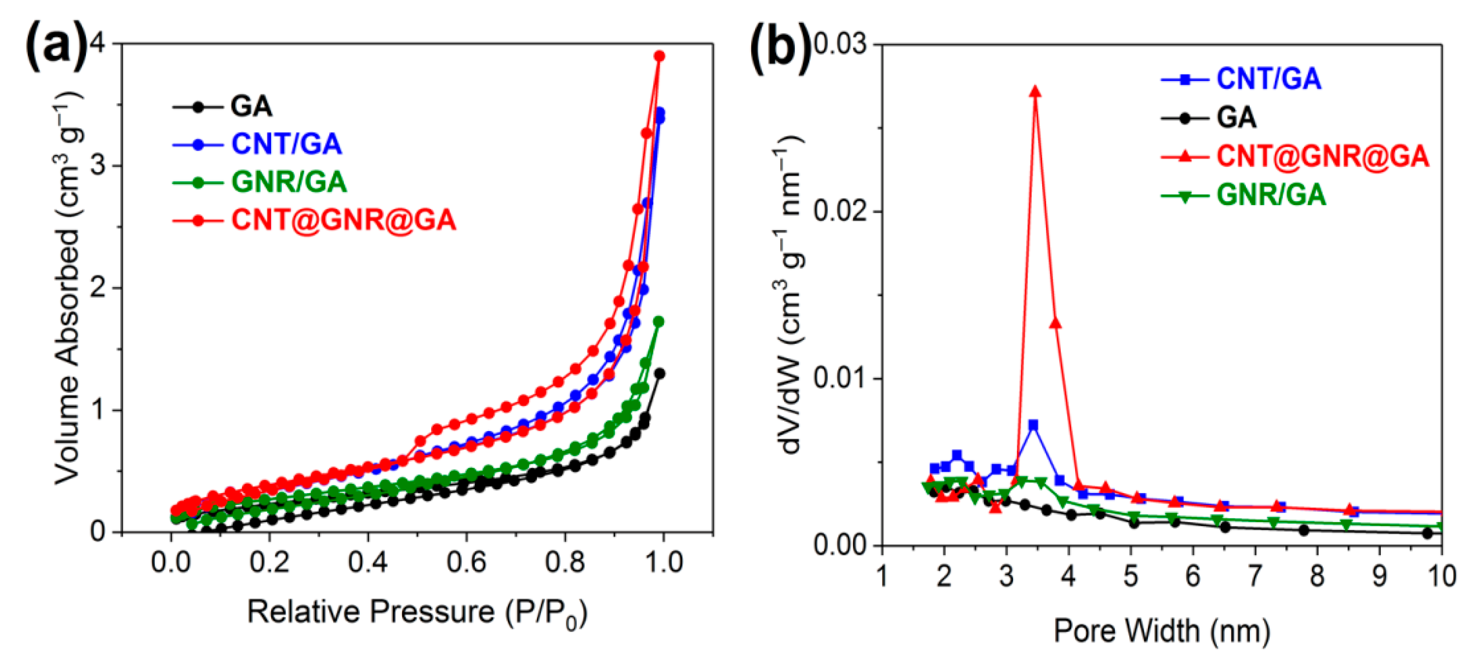 Nanomaterials 12 00620 g004