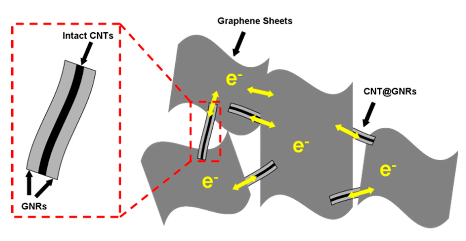 Nanomaterials 12 00620 g006