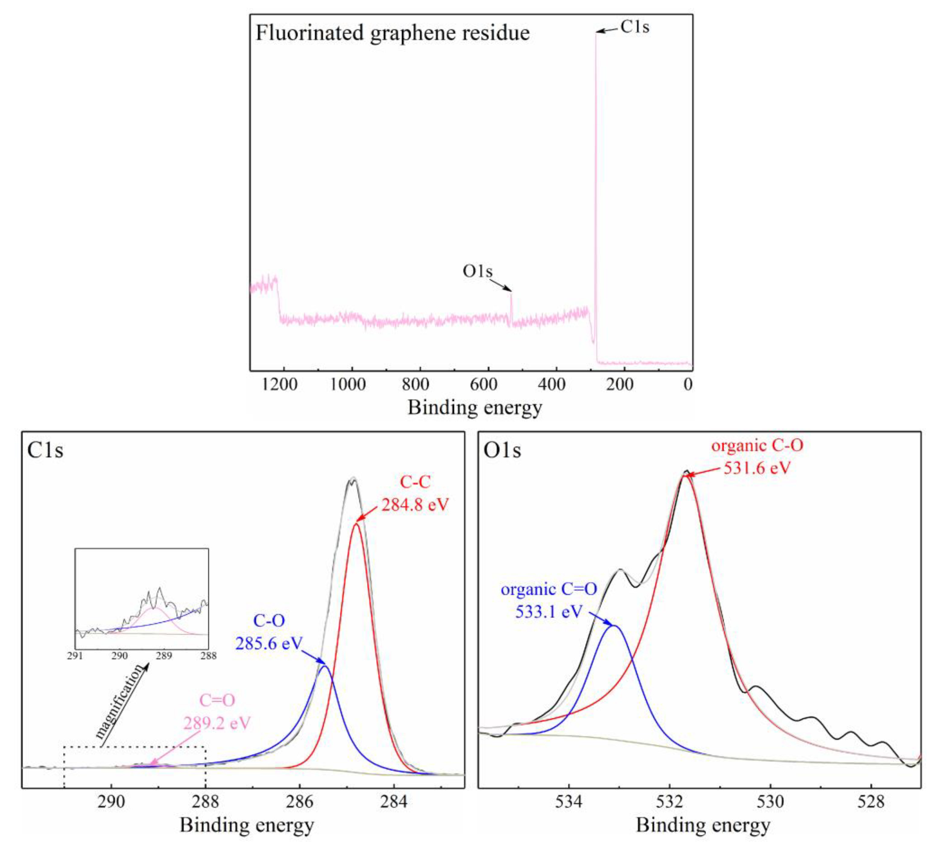 Nanomaterials 12 00621 g007