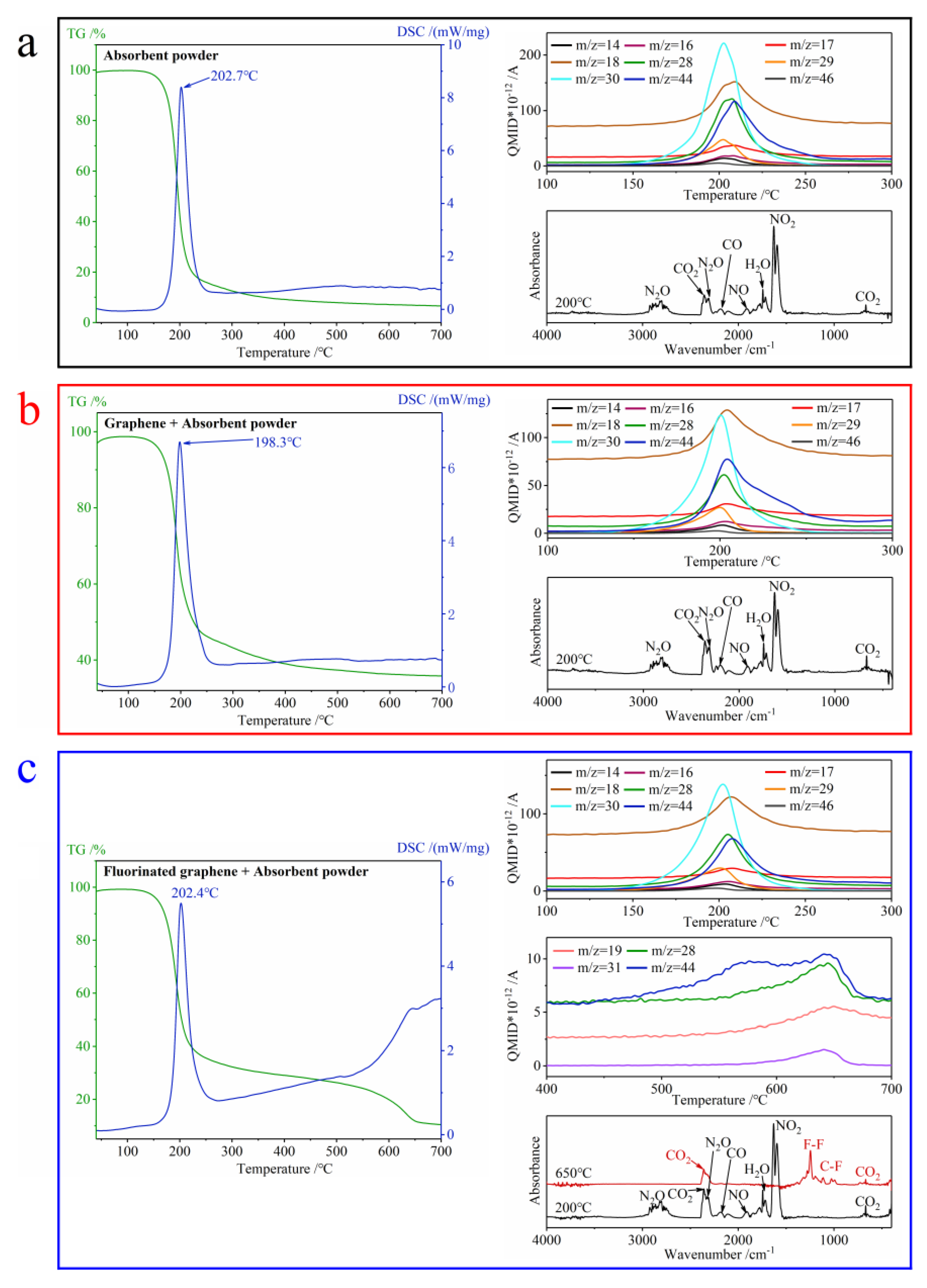 Nanomaterials 12 00621 g014
