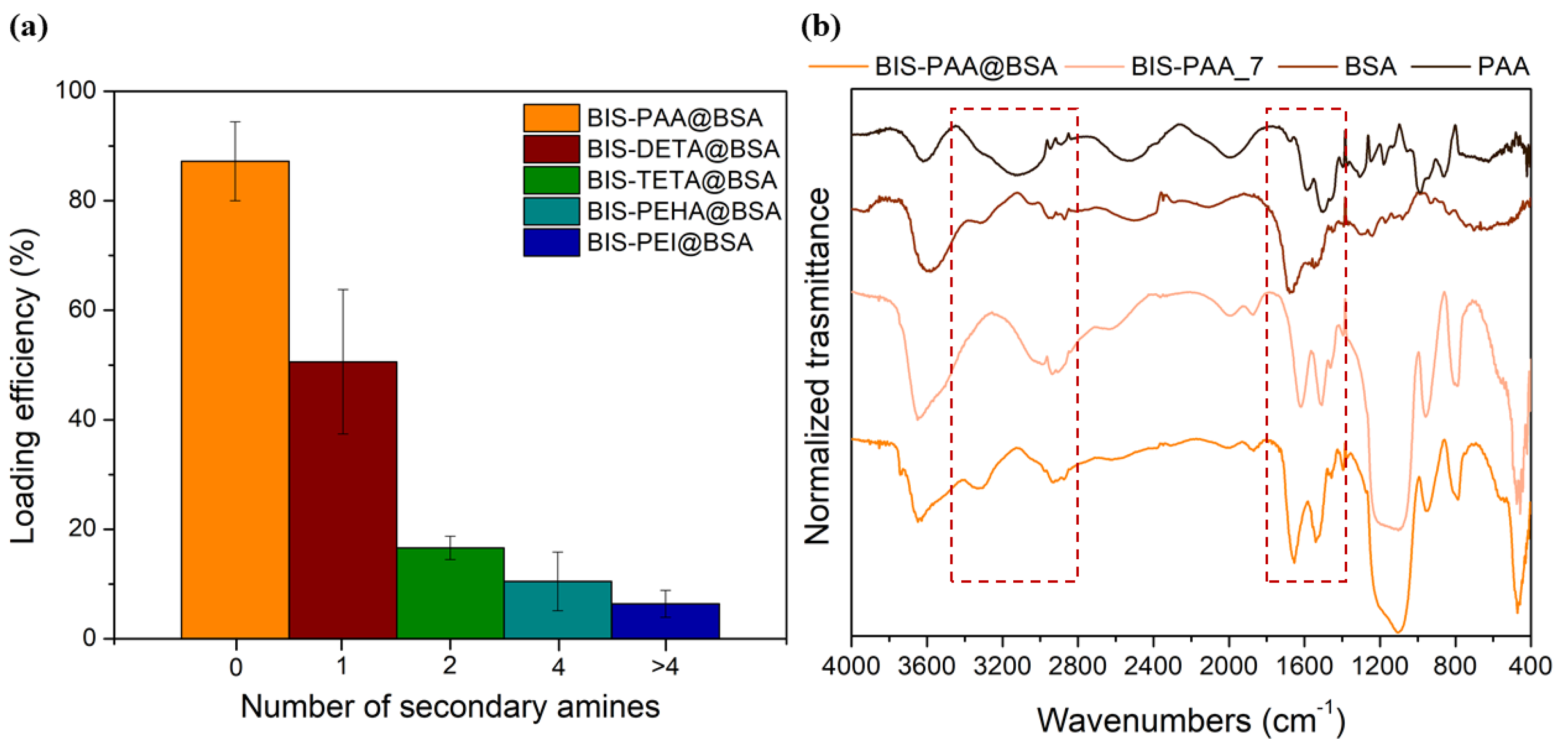 Nanomaterials 12 00626 g005