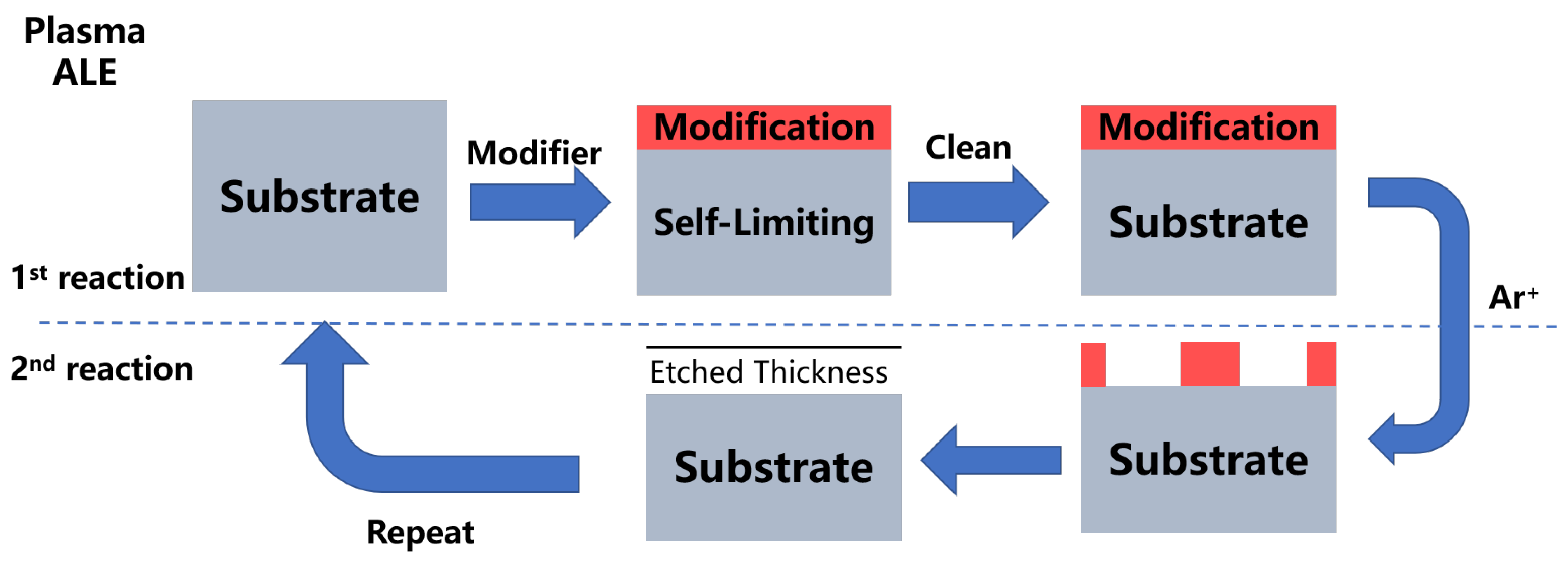 Nanomaterials 12 00661 g006