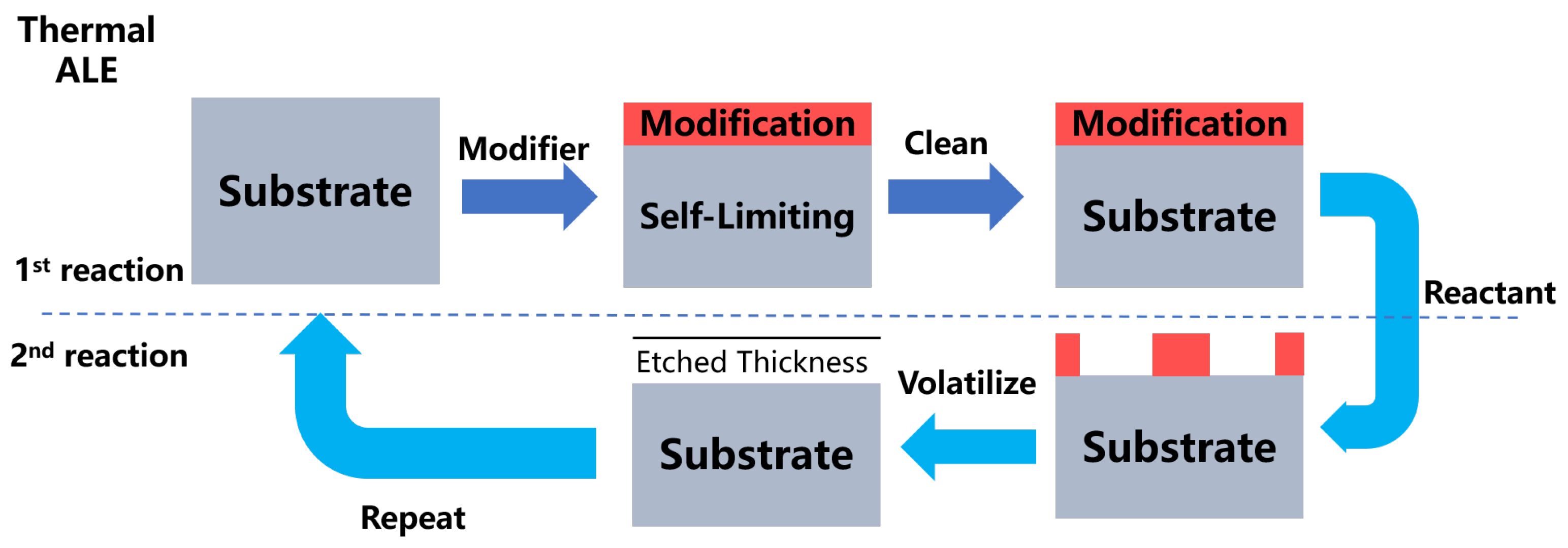 Nanomaterials 12 00661 g007