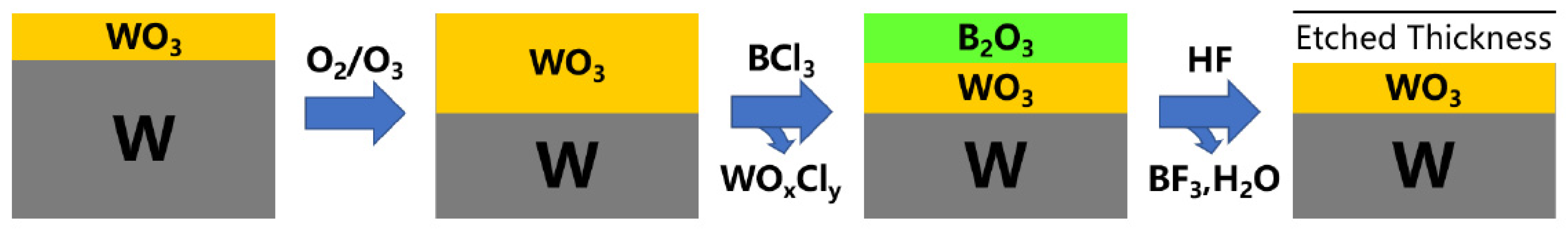 Nanomaterials 12 00661 g008