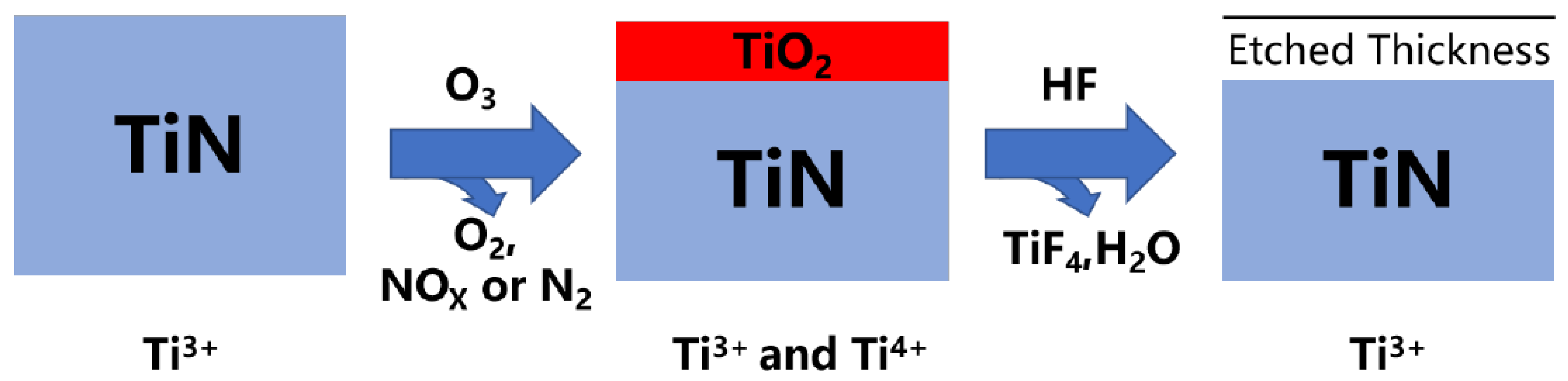 Nanomaterials 12 00661 g009