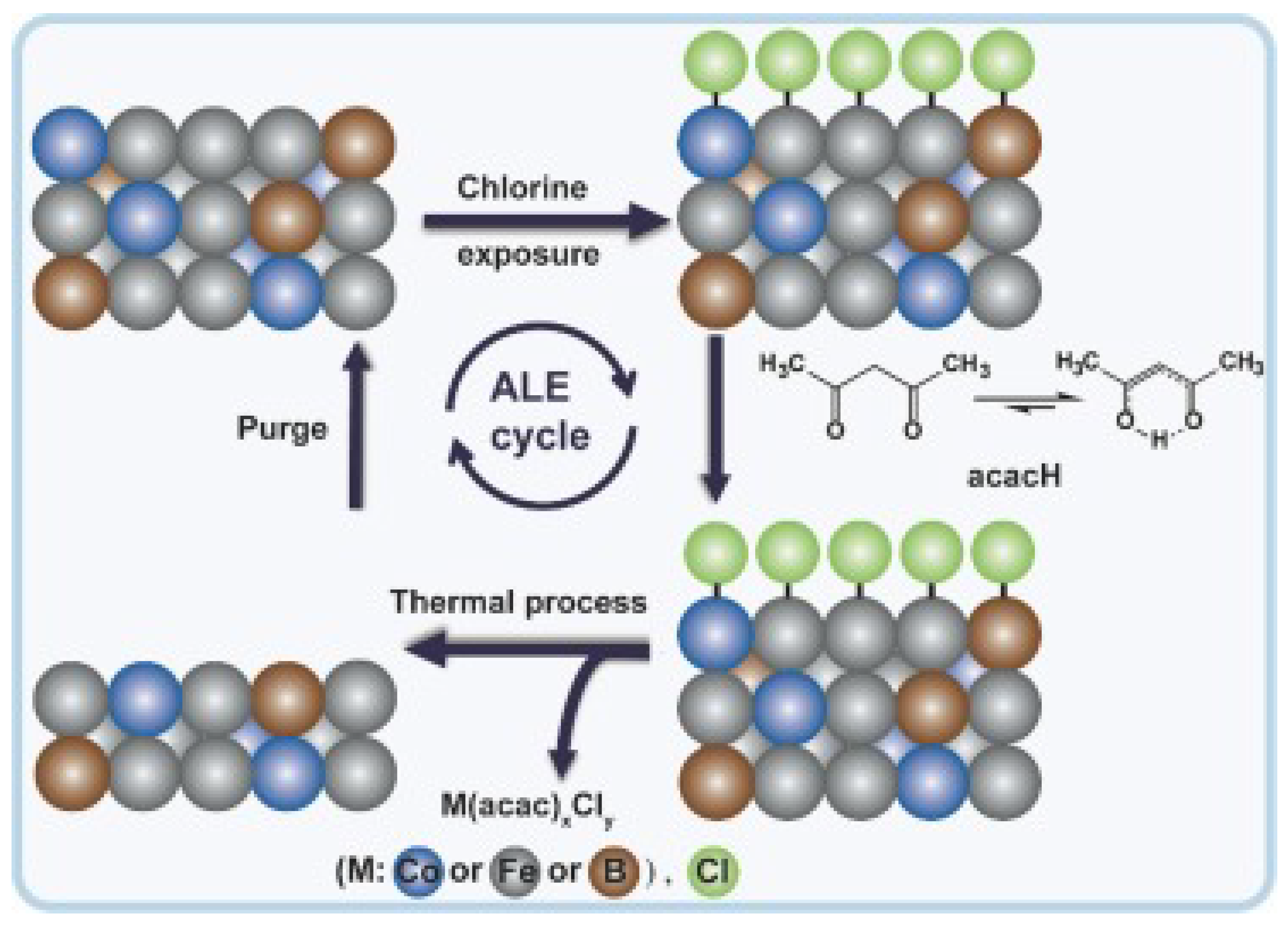 Nanomaterials 12 00661 g012