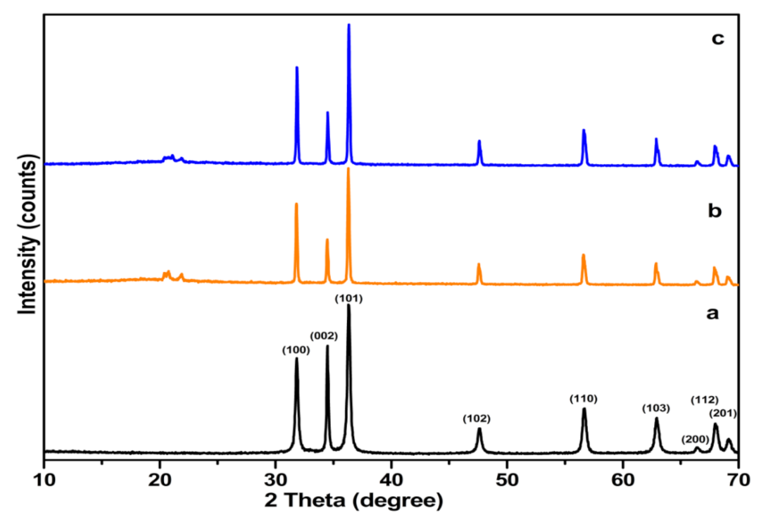 Nanomaterials 12 00664 g001 Nanomaterials 12 00664 g001