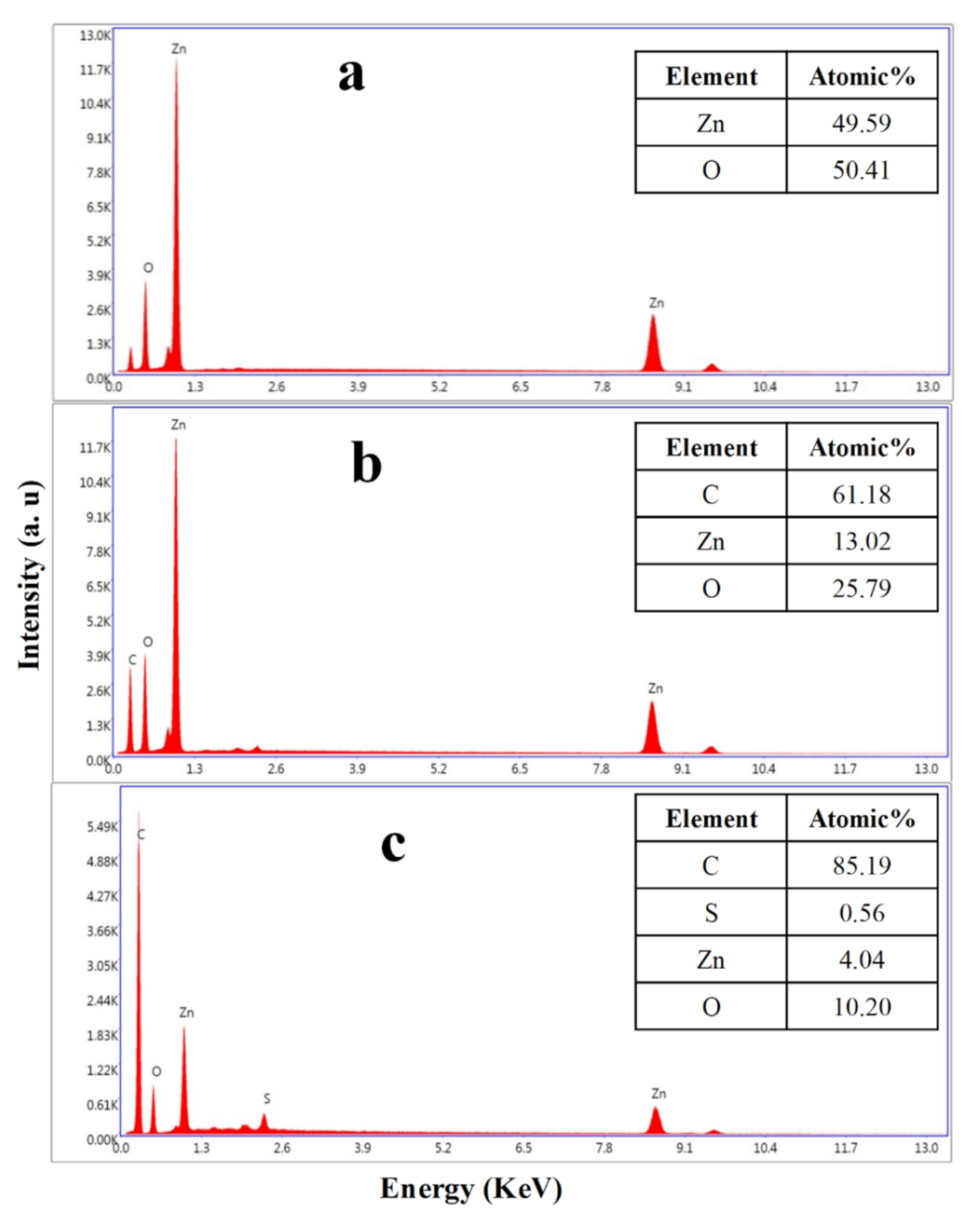 Nanomaterials 12 00664 g003 Nanomaterials 12 00664 g003