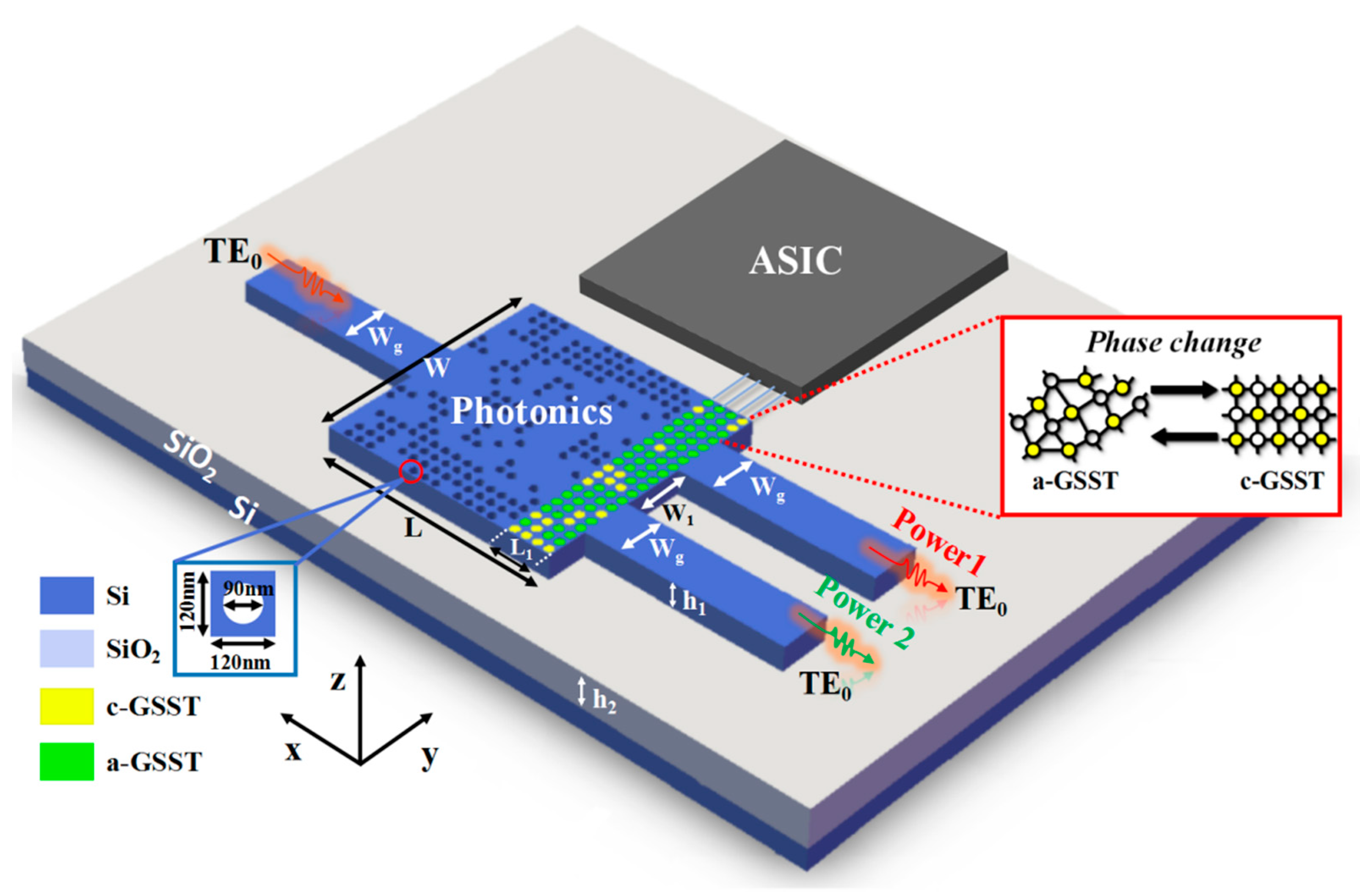 Nanomaterials 12 00669 g001