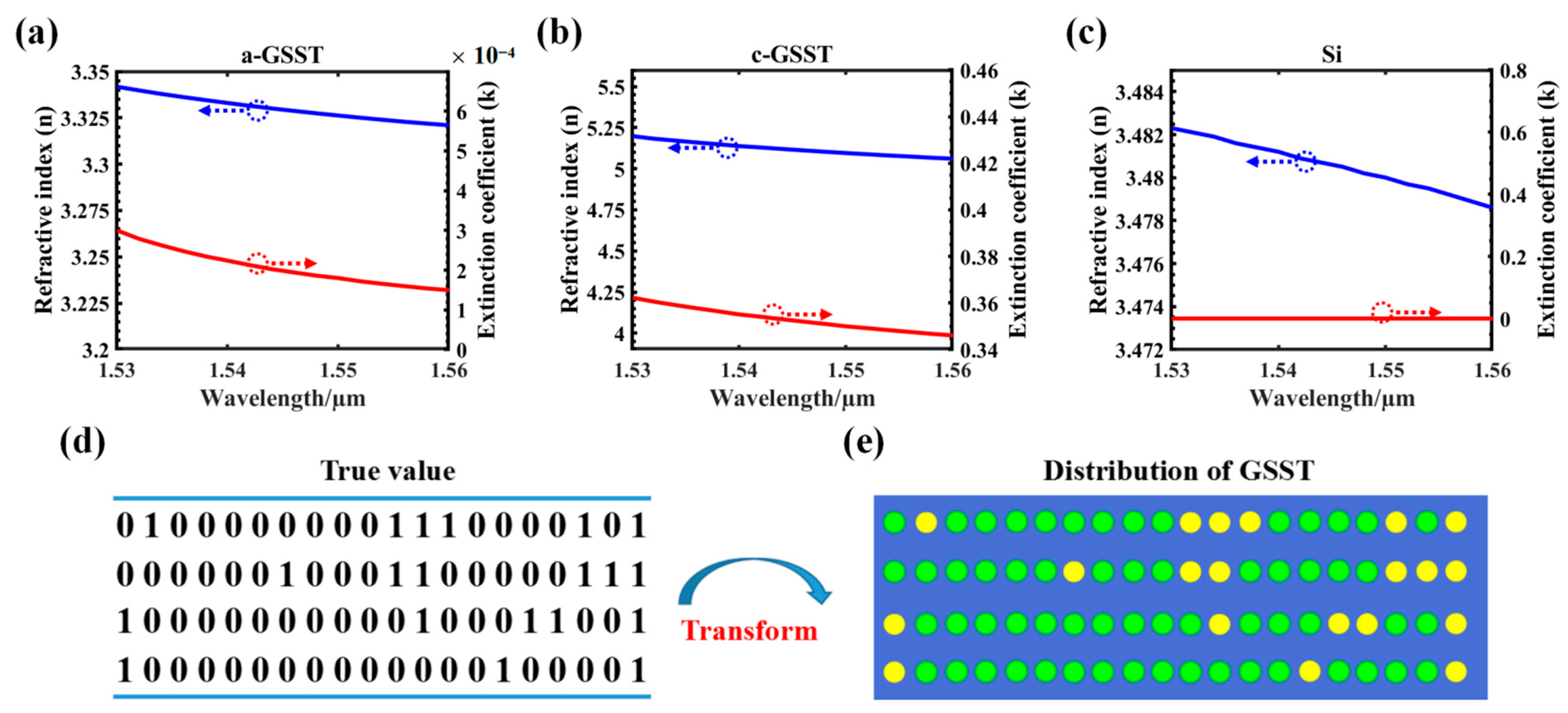 Nanomaterials 12 00669 g002