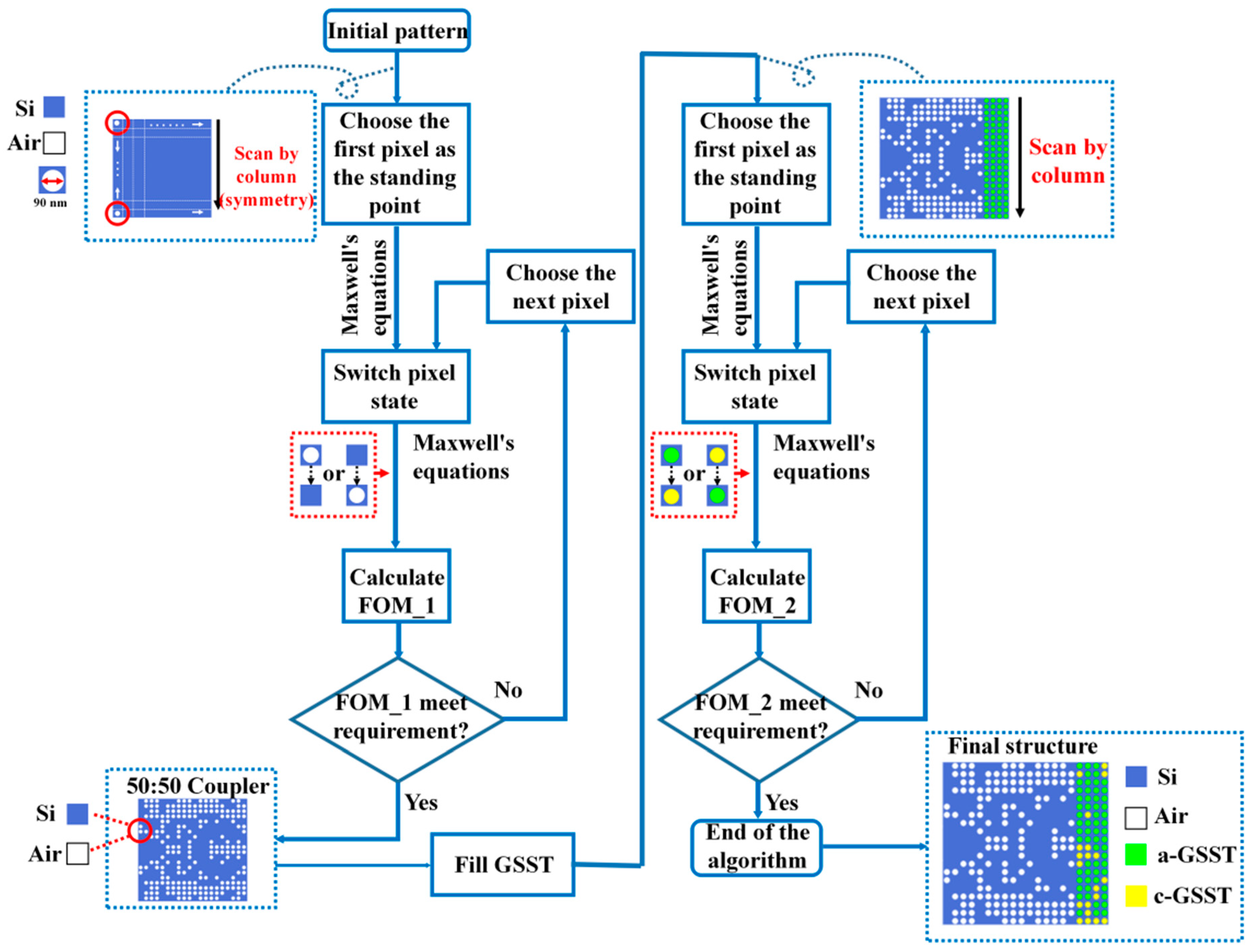 Nanomaterials 12 00669 g003