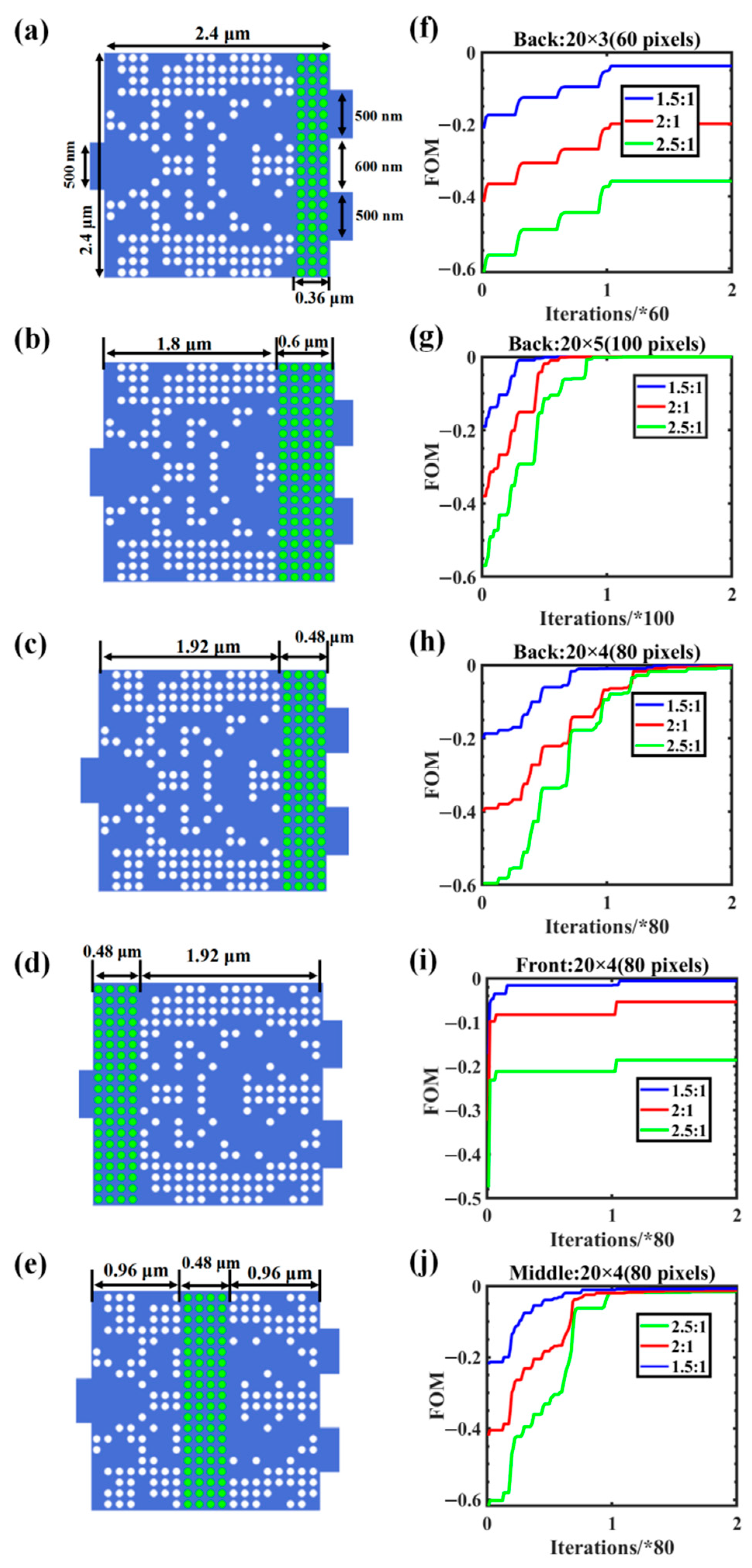 Nanomaterials 12 00669 g006