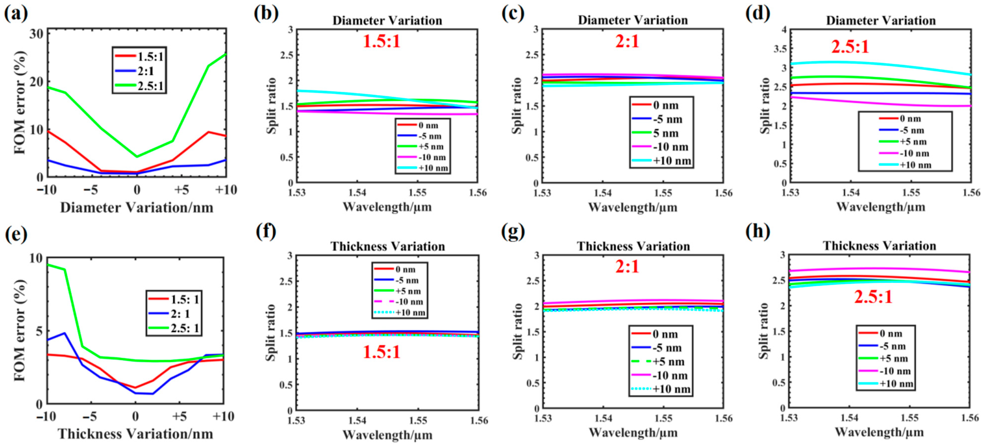 Nanomaterials 12 00669 g009