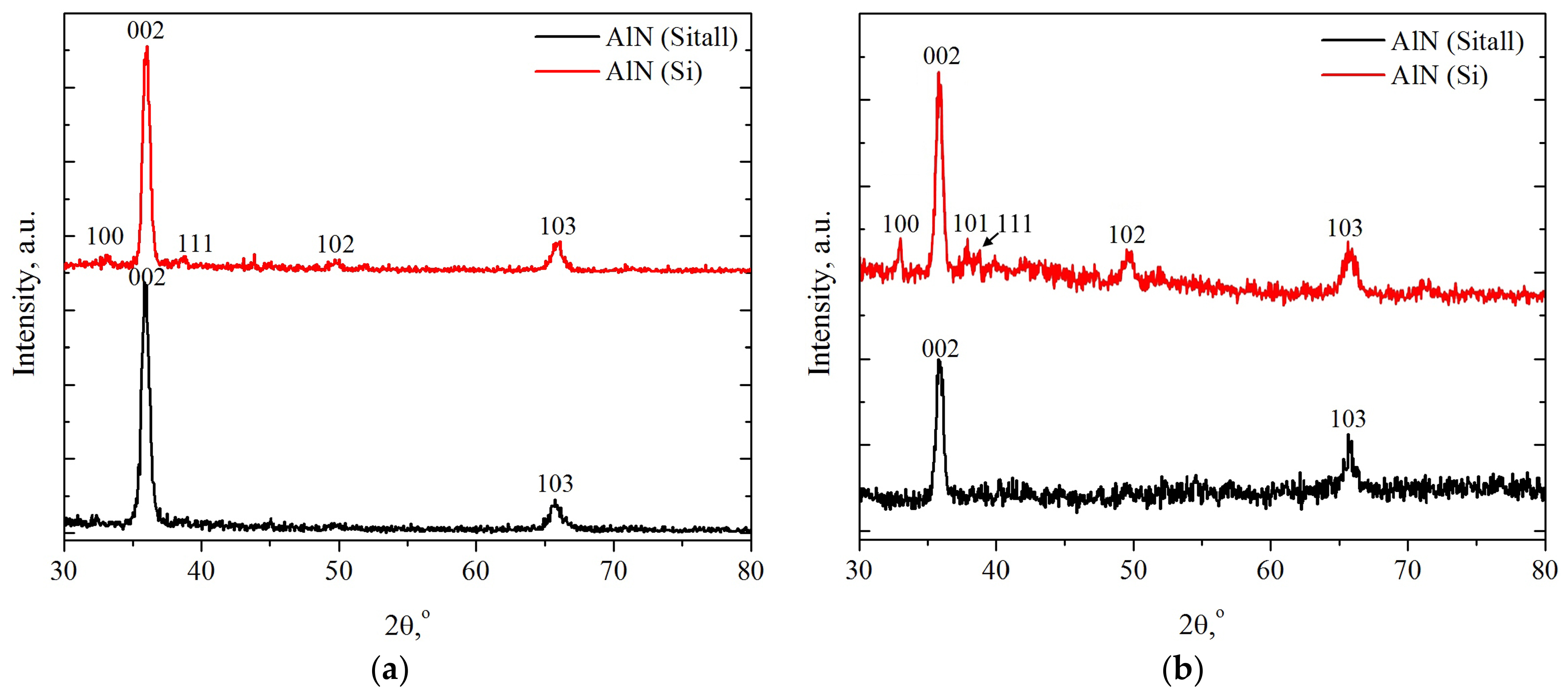 Nanomaterials 12 00670 g002
