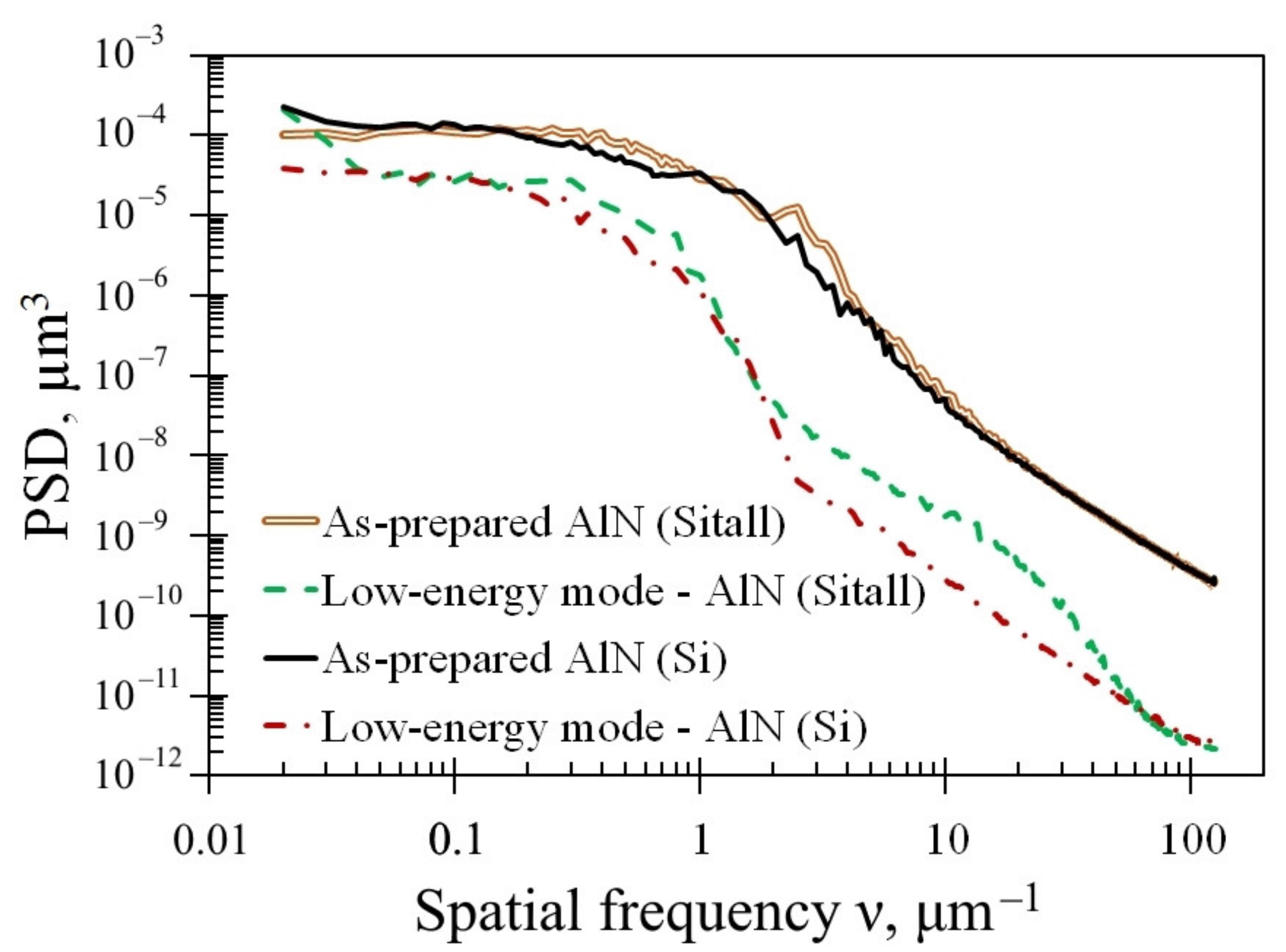 Nanomaterials 12 00670 g004