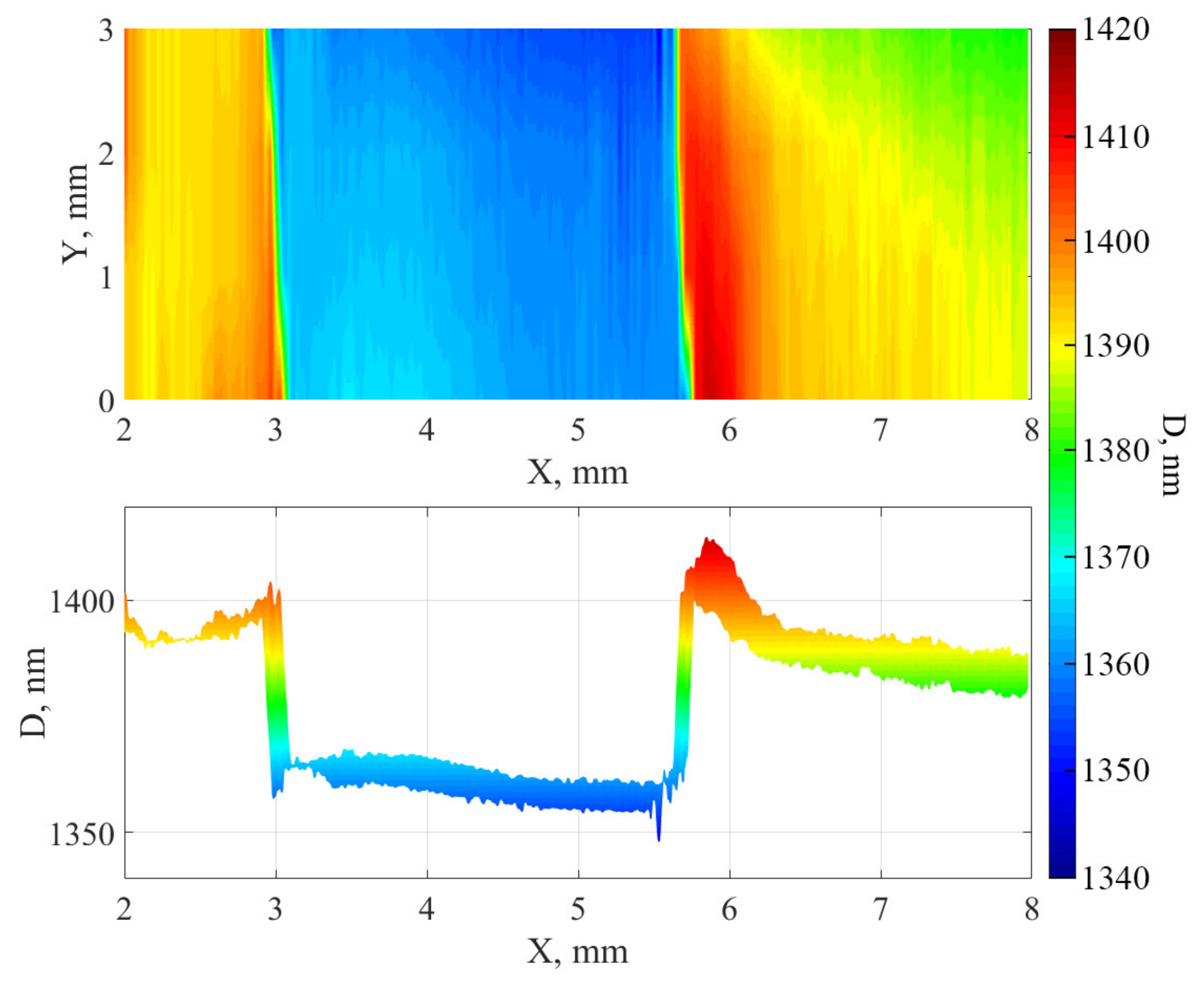 Nanomaterials 12 00670 g007