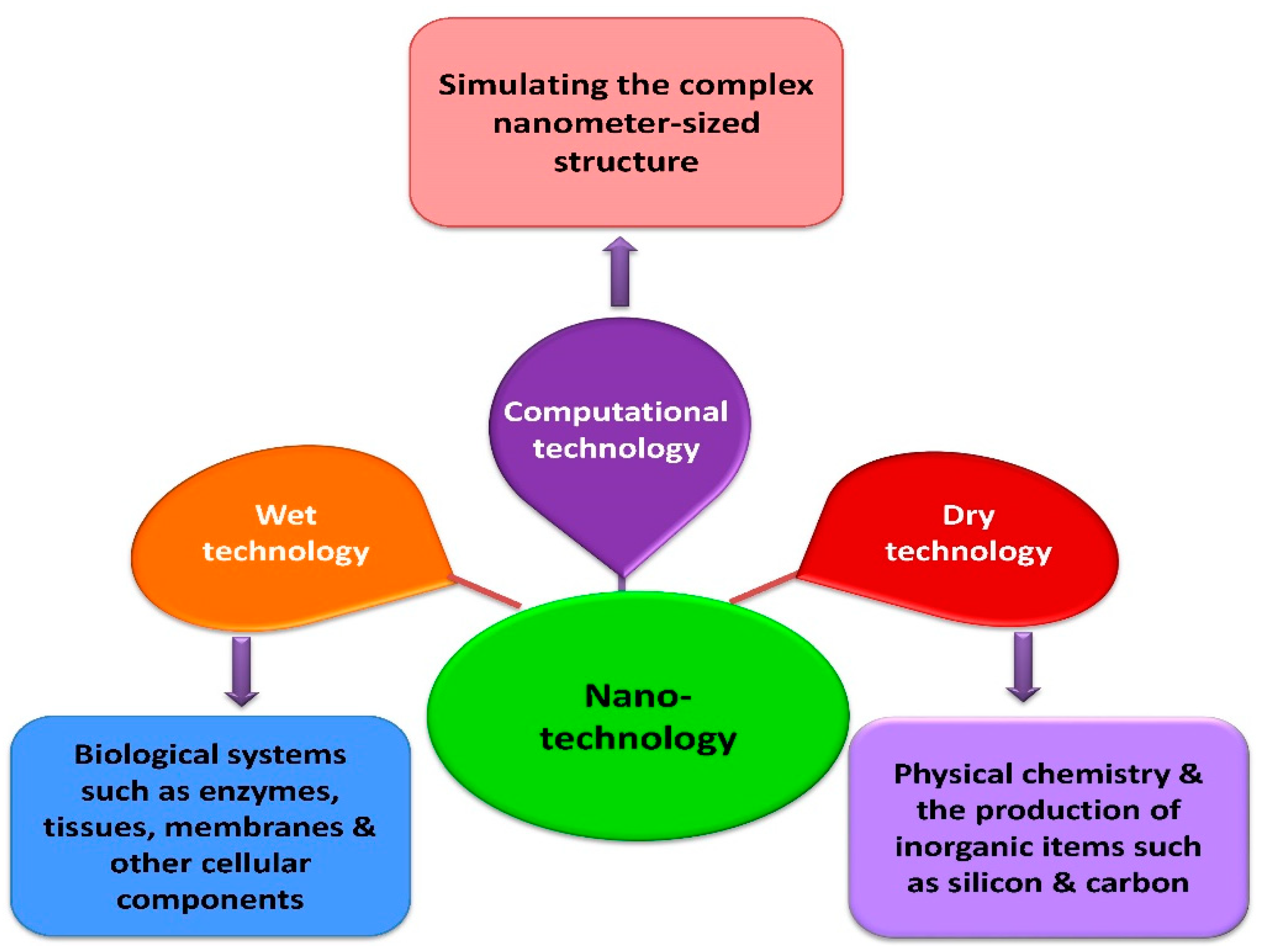 Nanomaterials Free Full Text Green Nanotechnology Plant Mediated Nanoparticle Synthesis And 