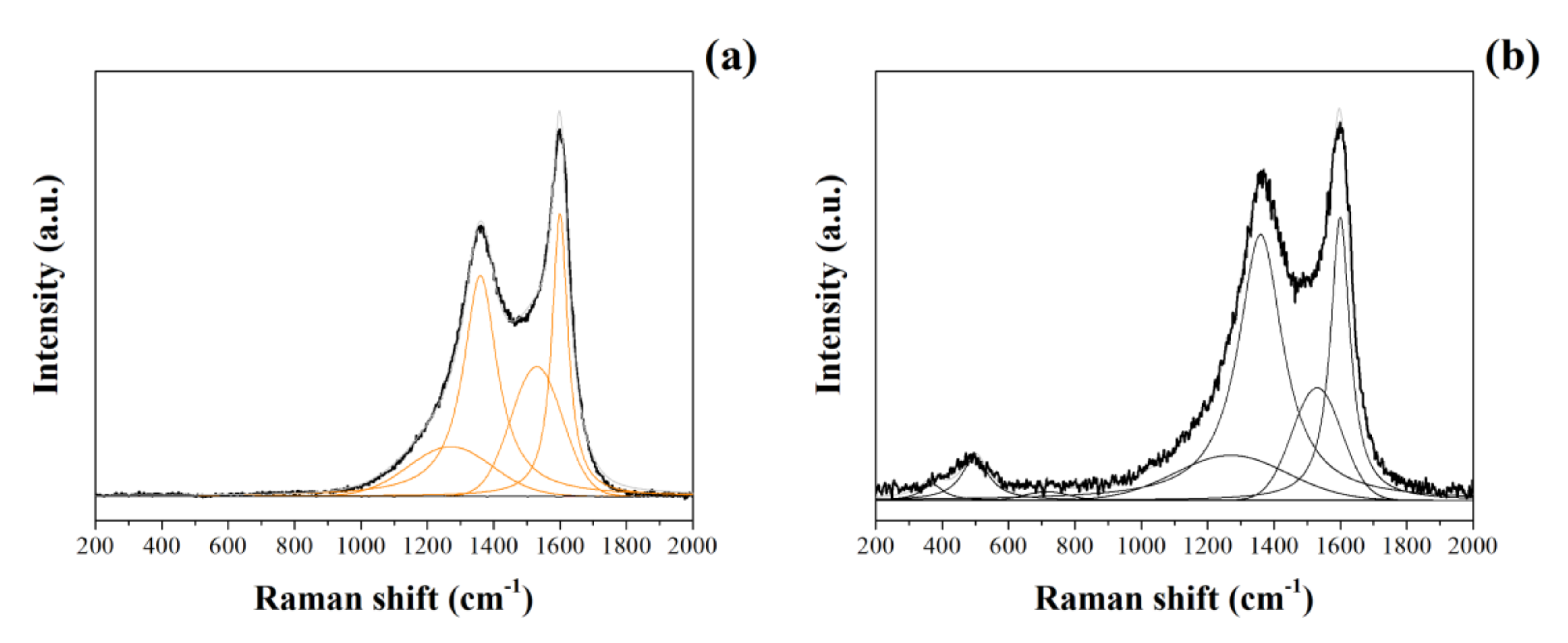 Nanomaterials 12 00676 g002