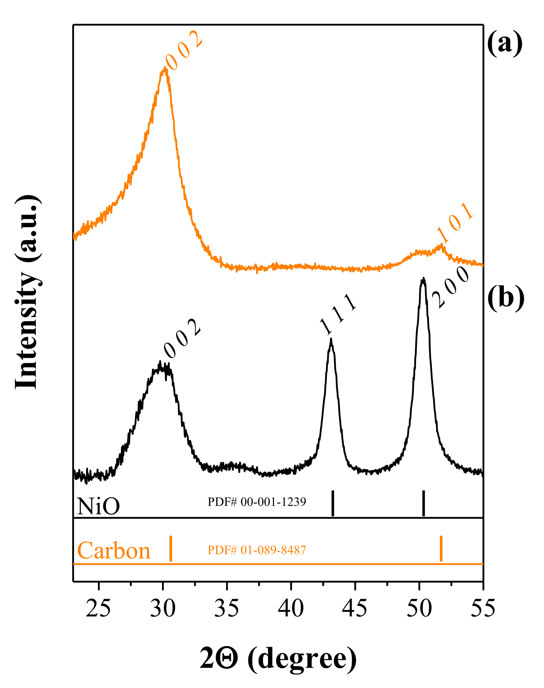 Nanomaterials 12 00676 g004