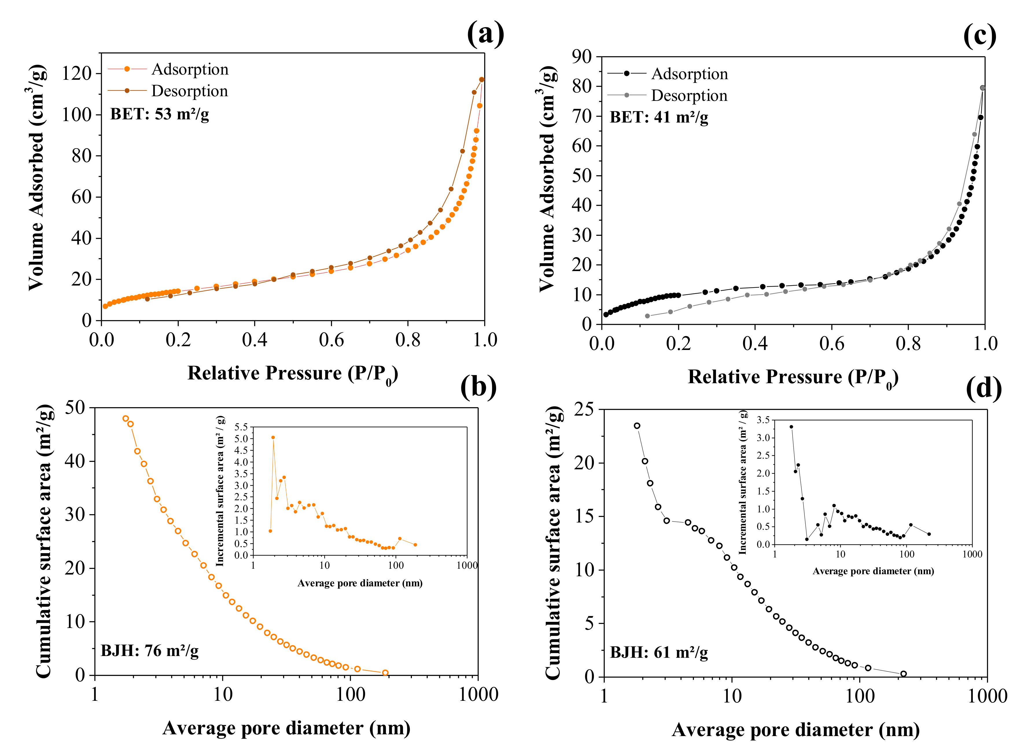 Nanomaterials 12 00676 g005