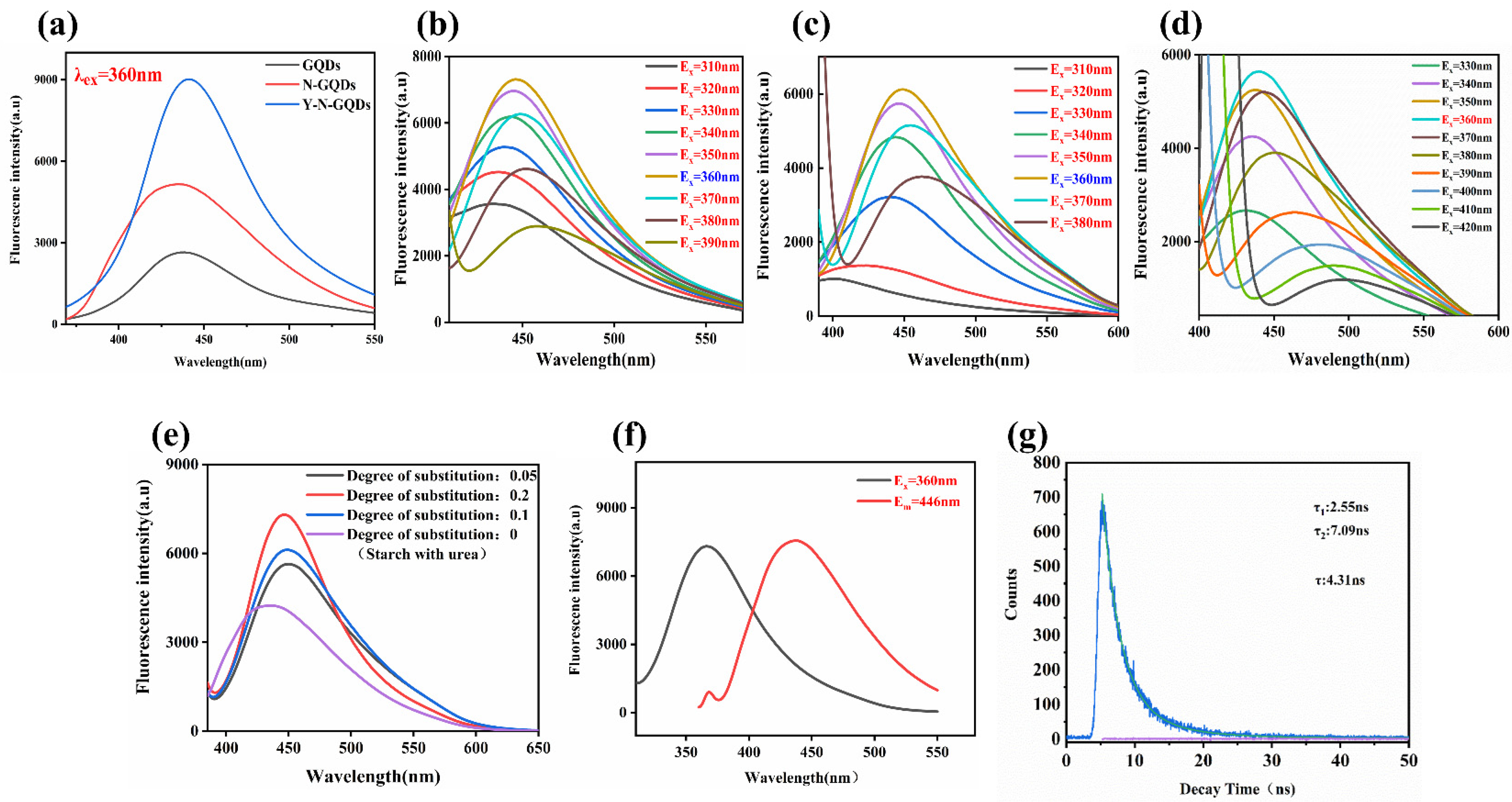 Nanomaterials 12 00691 g003
