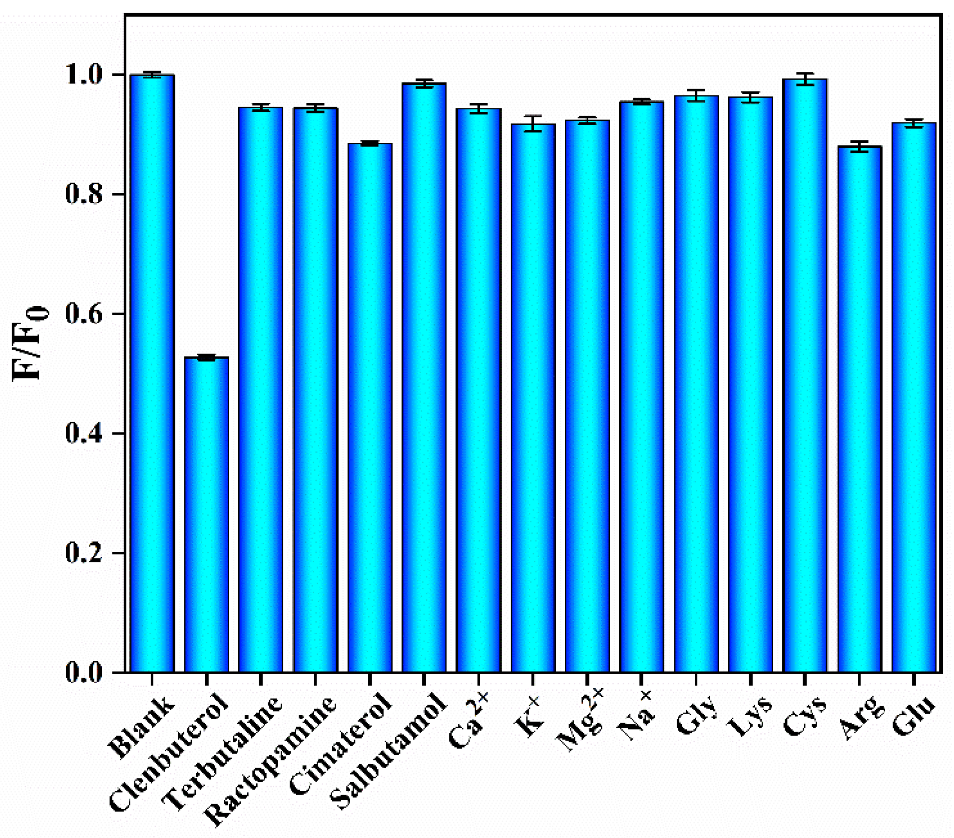 Nanomaterials 12 00691 g006