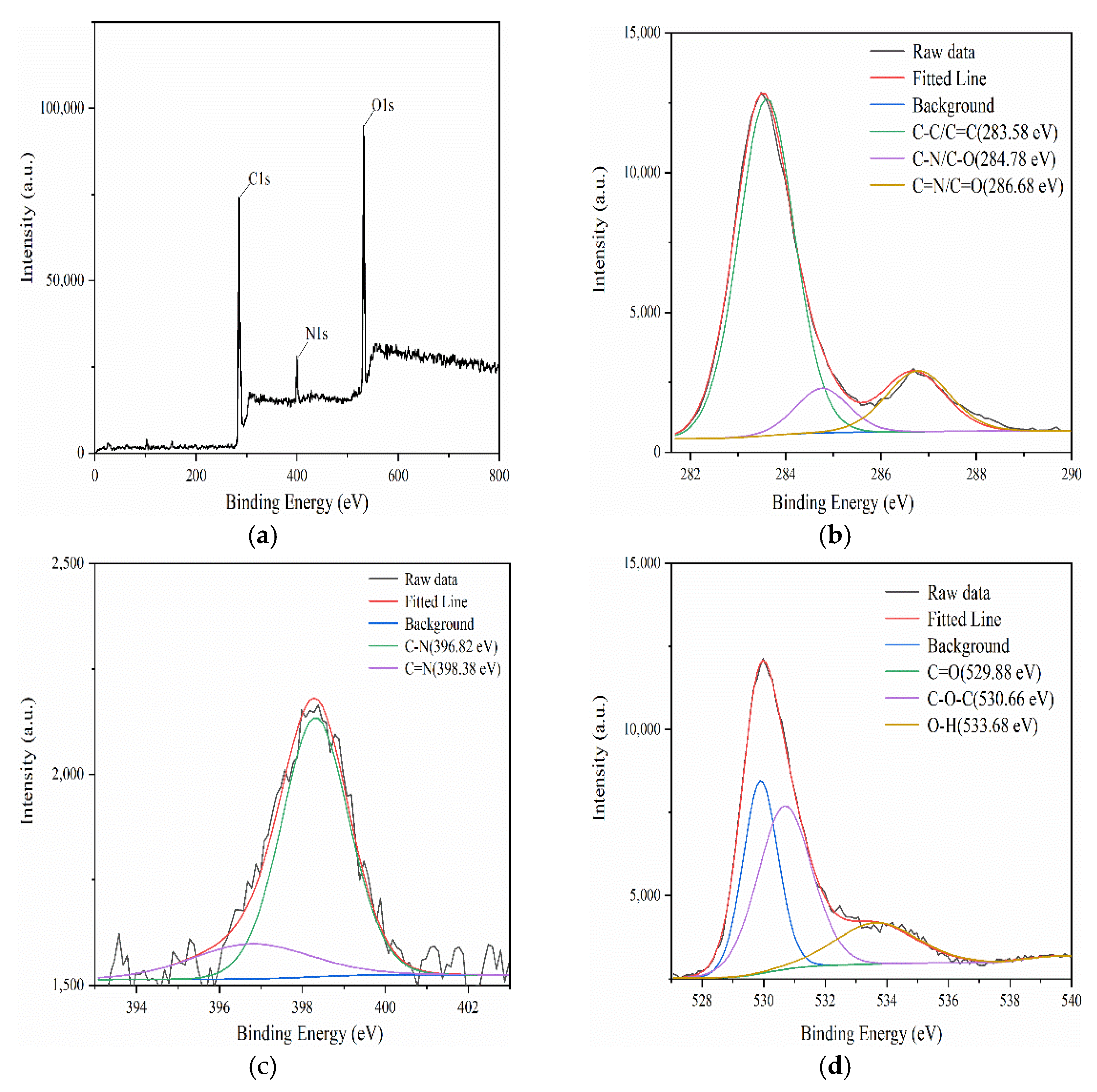 Nanomaterials 12 00693 g003