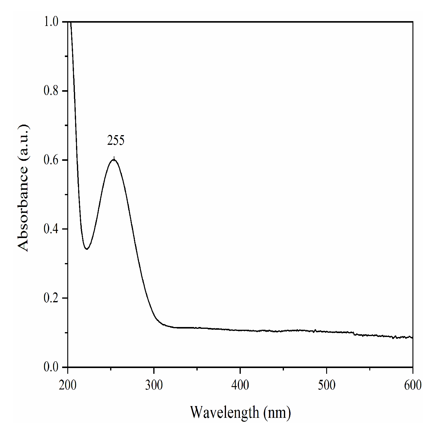 Nanomaterials 12 00693 g004