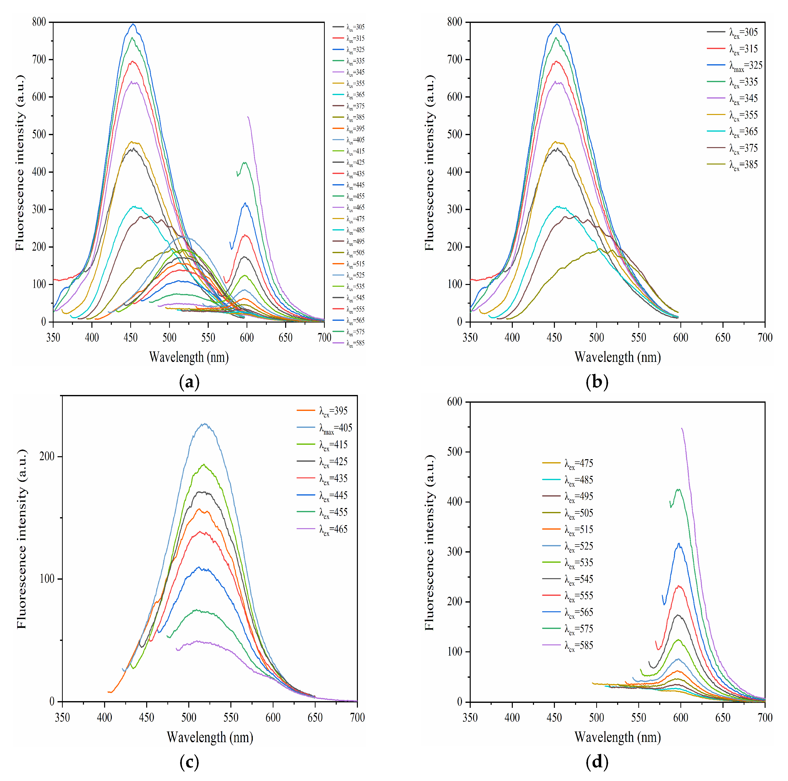 Nanomaterials 12 00693 g005