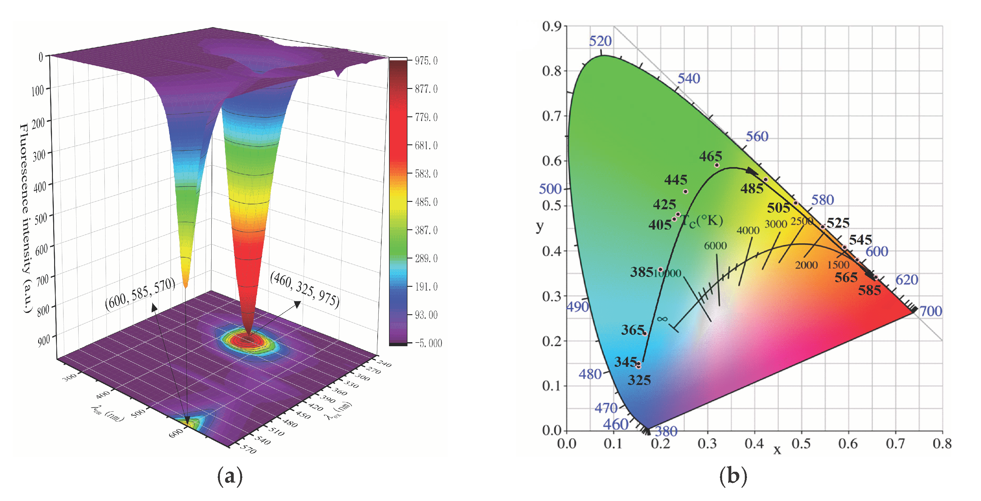 Nanomaterials 12 00693 g006